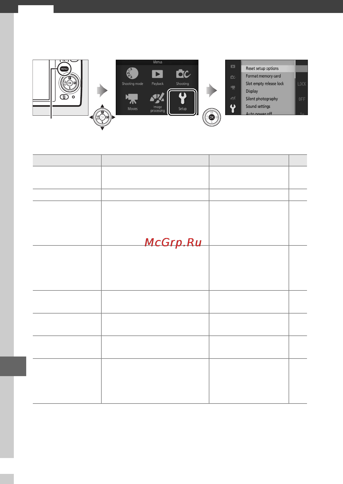 Nikon 1 s2 kit 11-27.5mm white [182/236] The setup menu contains the following options