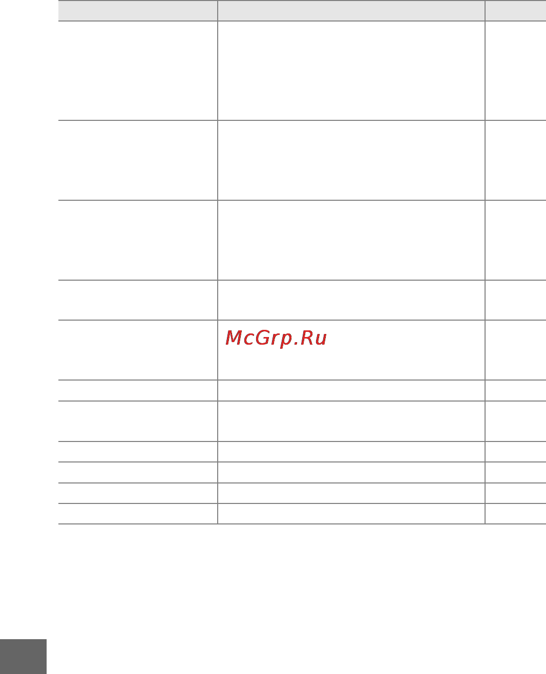 Nikon 1 s2 kit 11-27.5mm white Инструкция по эксплуатации онлайн [212/236] 160362