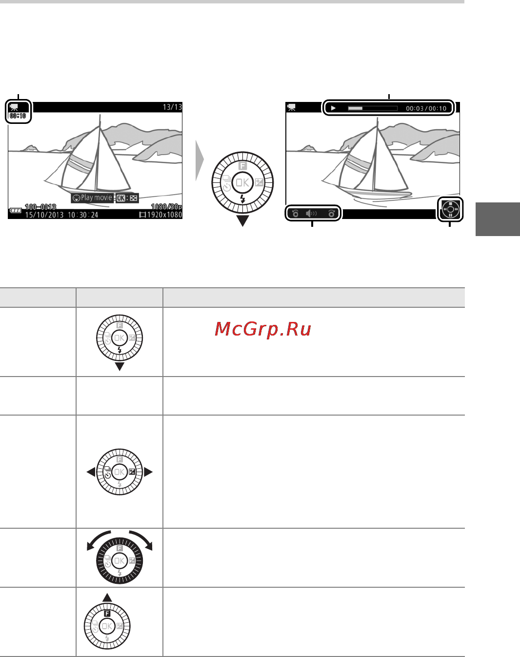 Nikon 1 s2 kit 11-27.5mm white [71/236] Movies are indicated by a 1 icon in full frame playback 0 25 press 3 to start playback