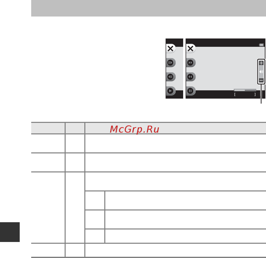 Nikon coolpix s33 holiday kit white [100/148] Операции во время просмотра видеороликов