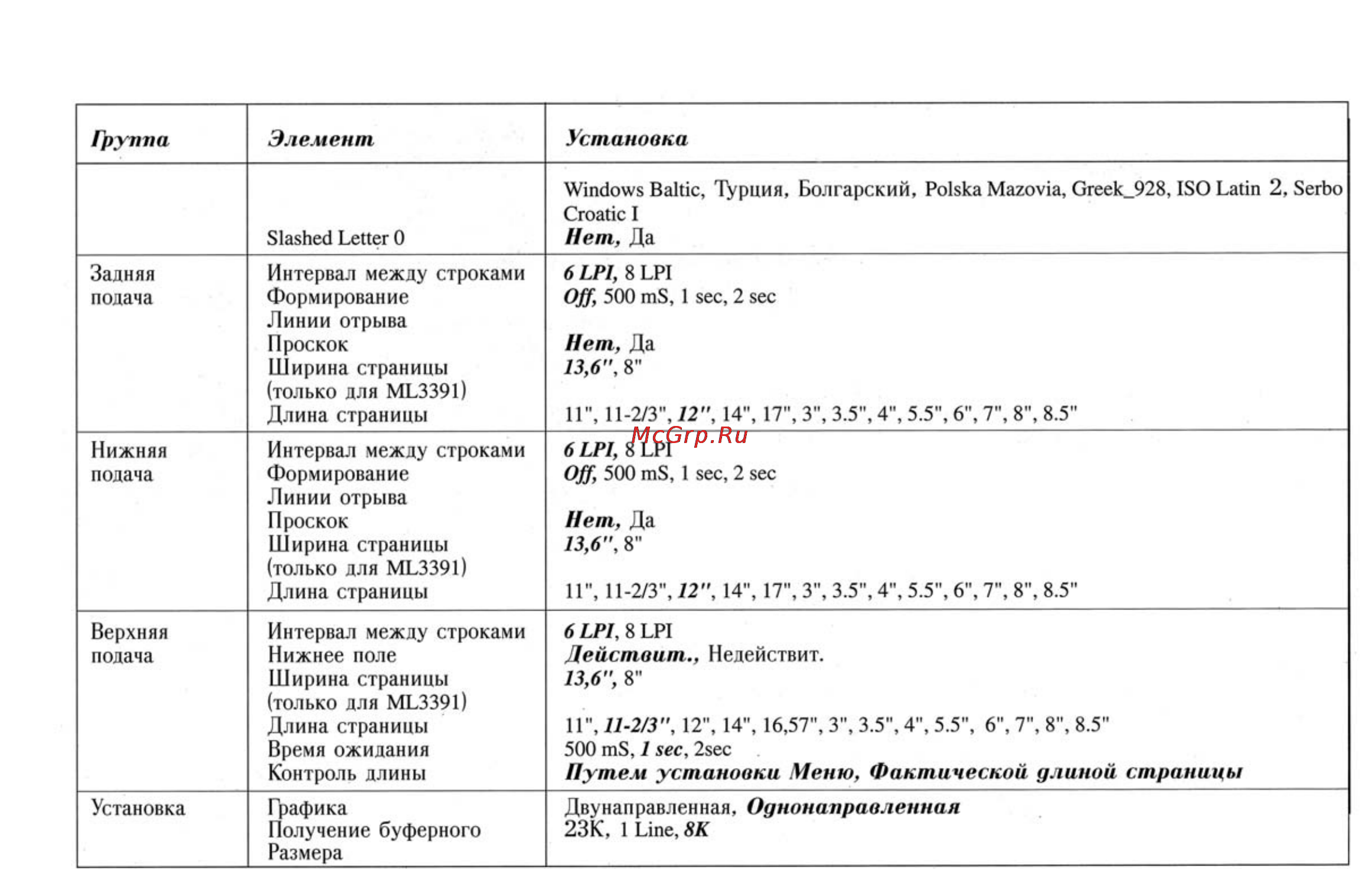 OKI ml3390 Инструкция по эксплуатации онлайн [31/44] 160385