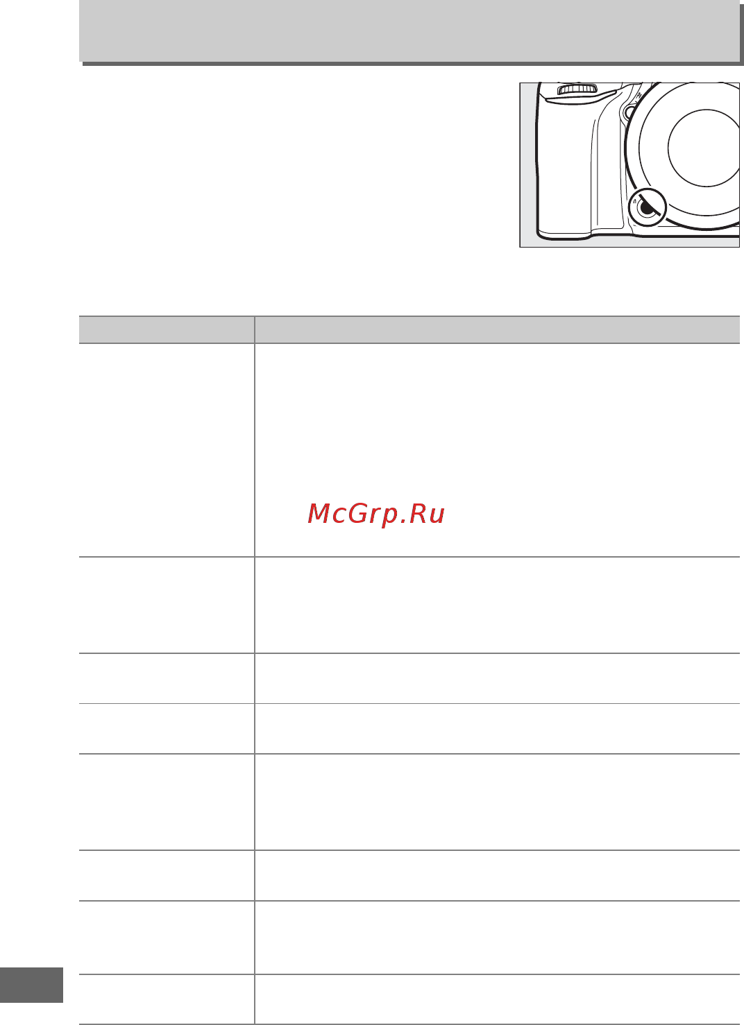 Nikon D750 AF-S 24-85 VR [384/540] F2 функция кнопки fn