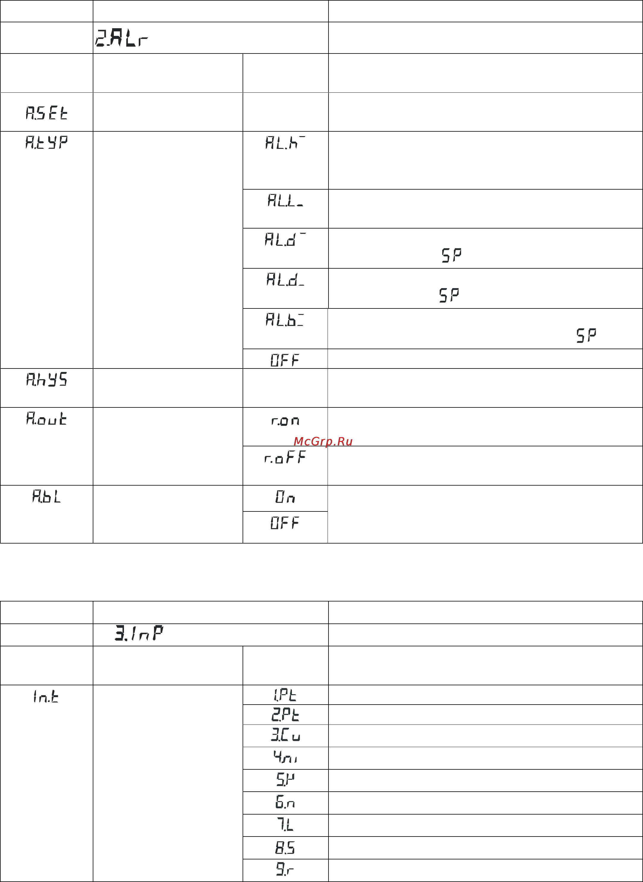 ТРИД РТП 332-1В2Р-485 Инструкция по эксплуатации онлайн [14/28] 160446