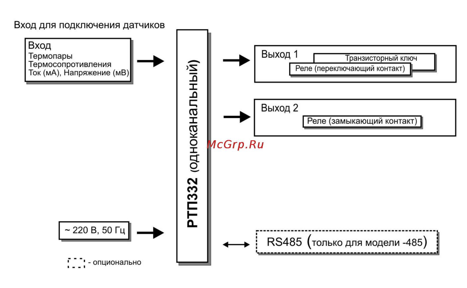 ТРИД РТП 332-1В2Р-485 [5/28] Устройство и работа прибора