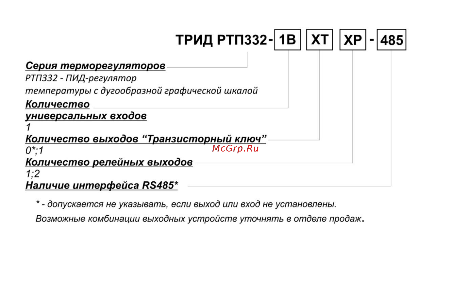 ТРИД РТП 332-1В2Р-485 [9/28] Маркировка и код заказа
