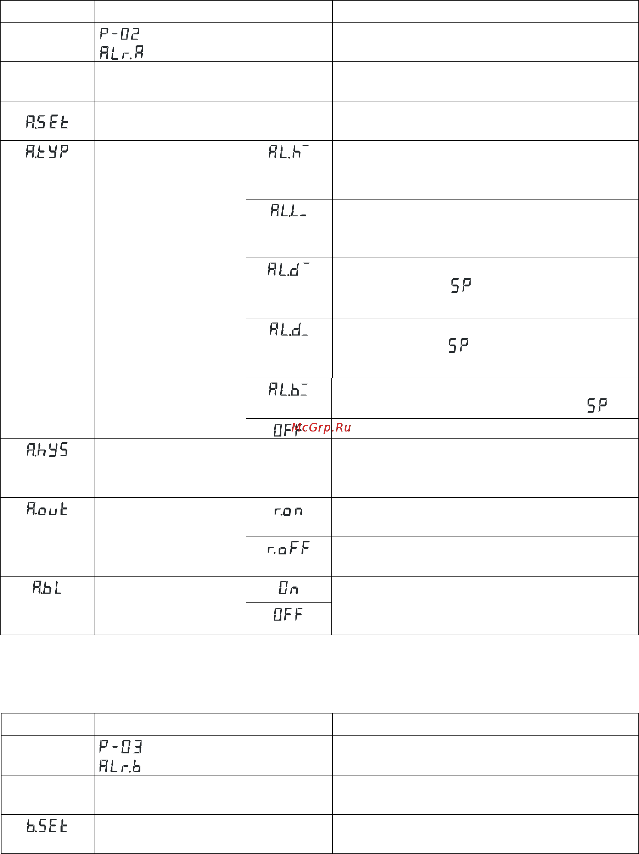 ТРИД РТП 322-2В4Р-485 Инструкция по эксплуатации онлайн [12/24] 160464