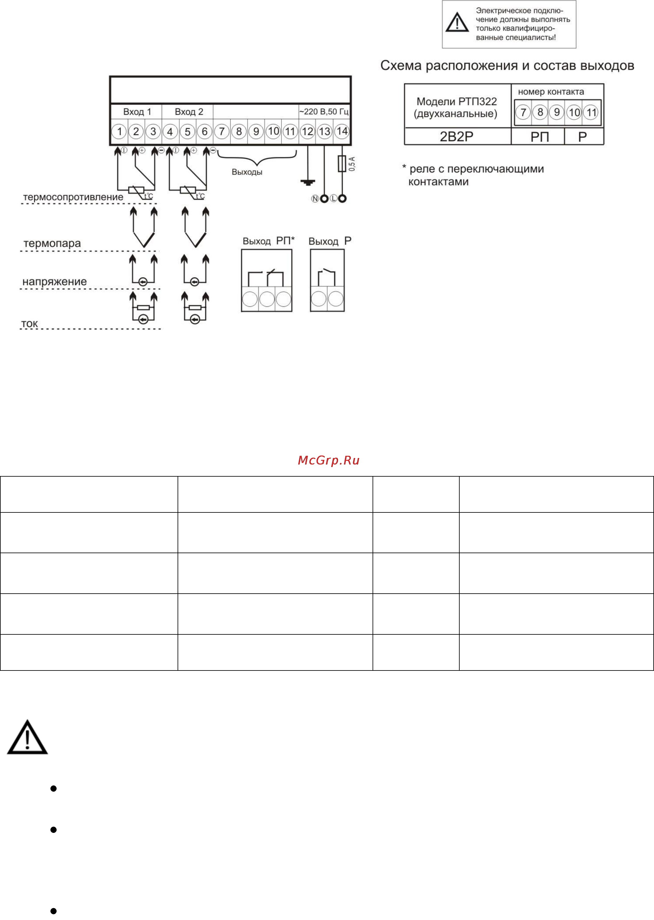 ТРИД РТП 322-2В5Р-485 [17/22] Комплектность