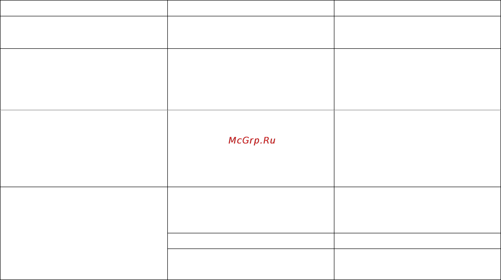 ТРИД РТП 322-2В2Т3Р [19/22] Возможные неисправности и методы их устранения
