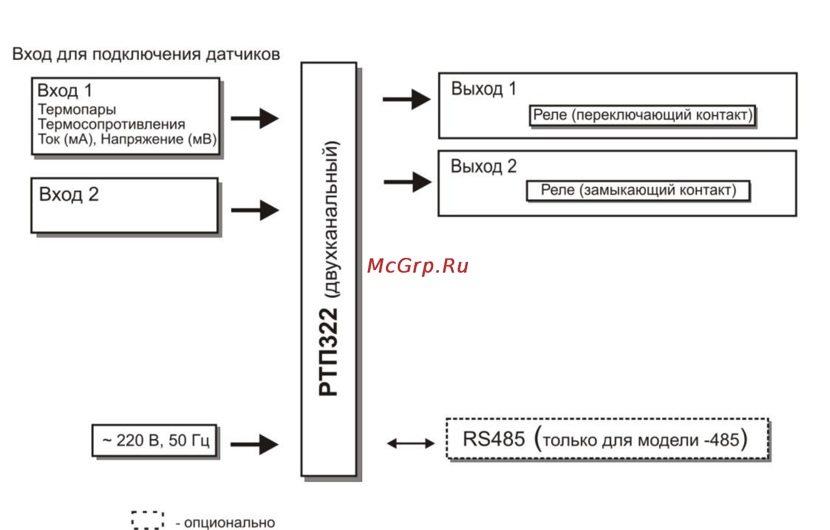 ТРИД РТП 322-2В2Т3Р [3/22] Назначение и область применения