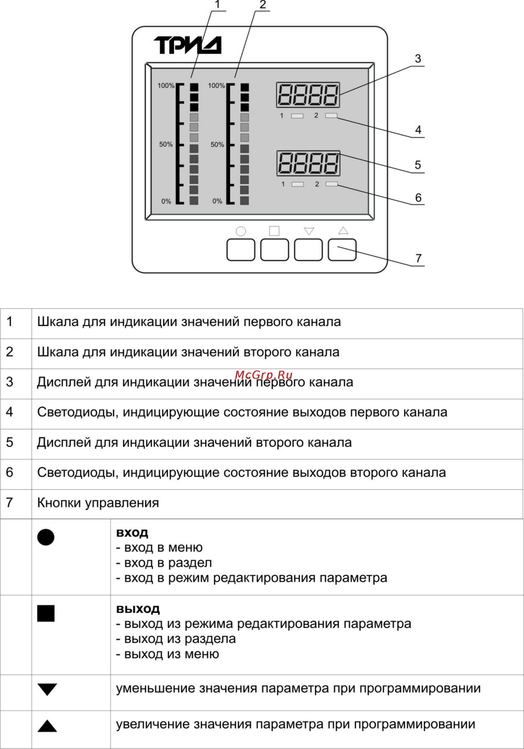 ТРИД РТП 322-2В2Т3Р-485 Инструкция по эксплуатации онлайн [6/22] 160463