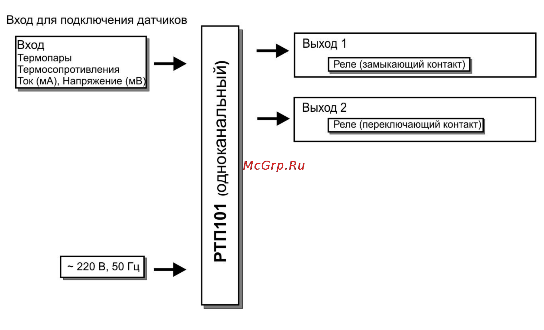 ТРИД РТП 101-1В1Р [5/26] Устройство и работа прибора