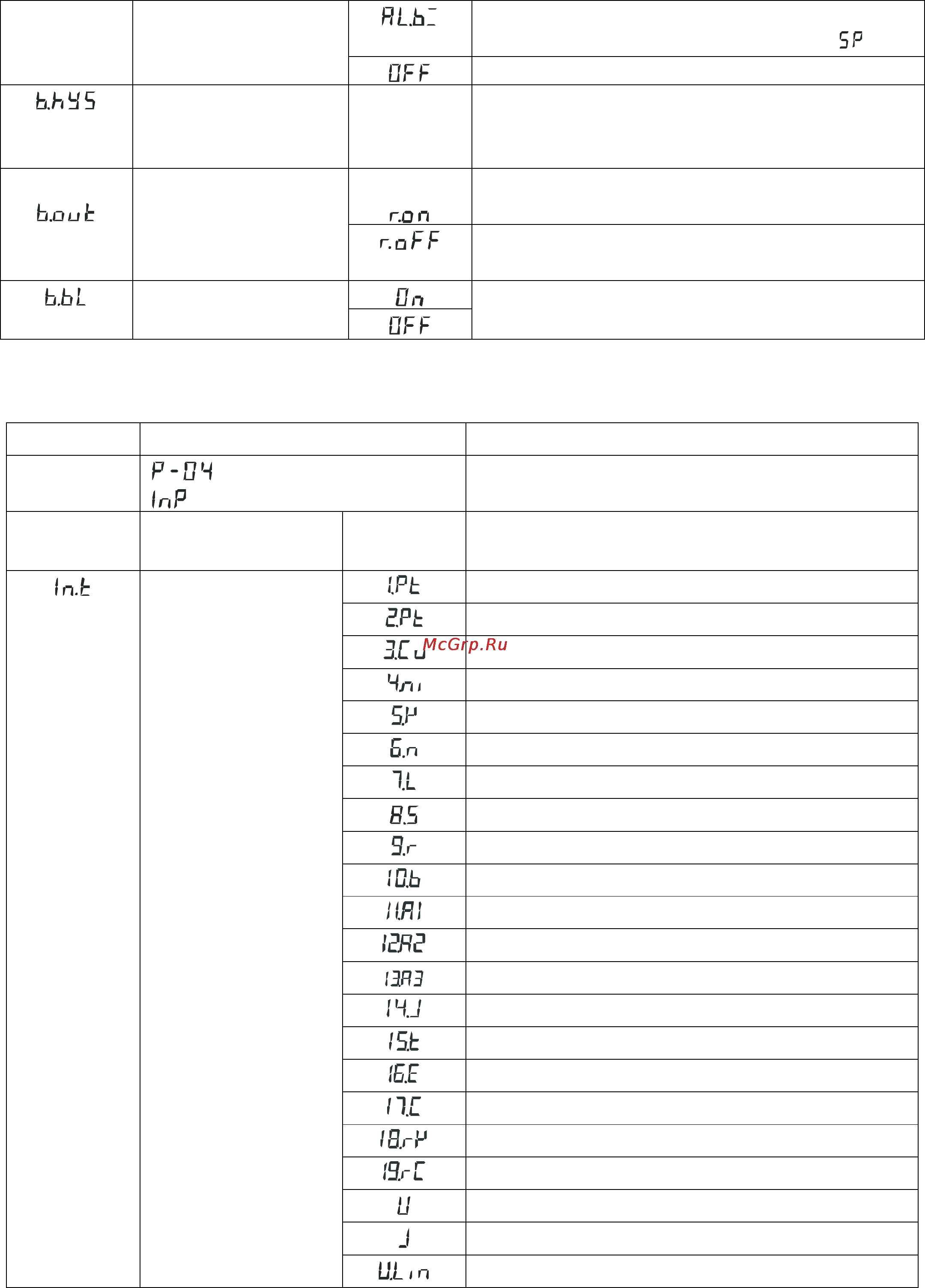 ТРИД РТП 112-1В1А2Р-485 Инструкция по эксплуатации онлайн [16/30] 160482