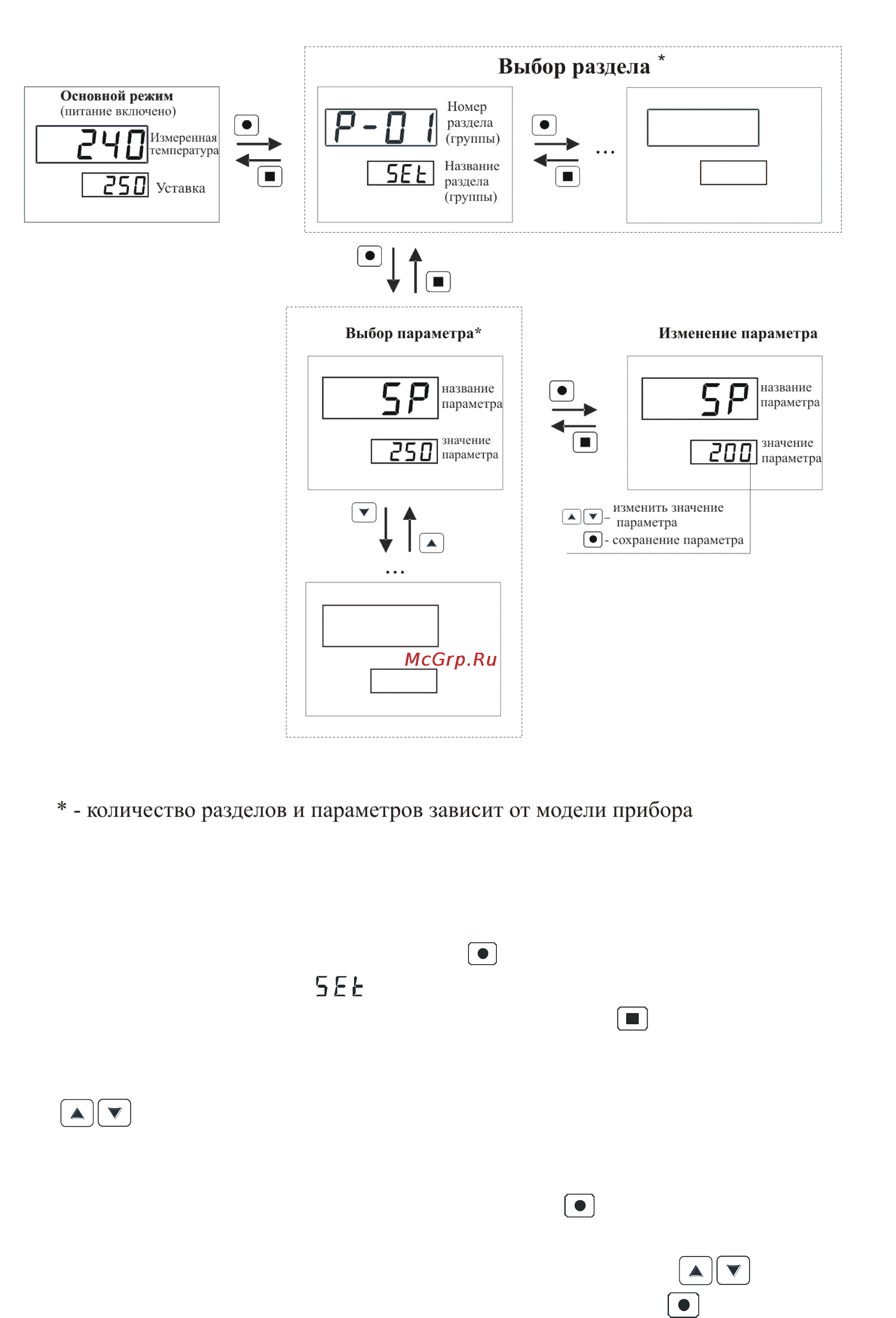 ТРИД РТП 122-2В2С3Р-485 Инструкция по эксплуатации онлайн [14/30] 160502