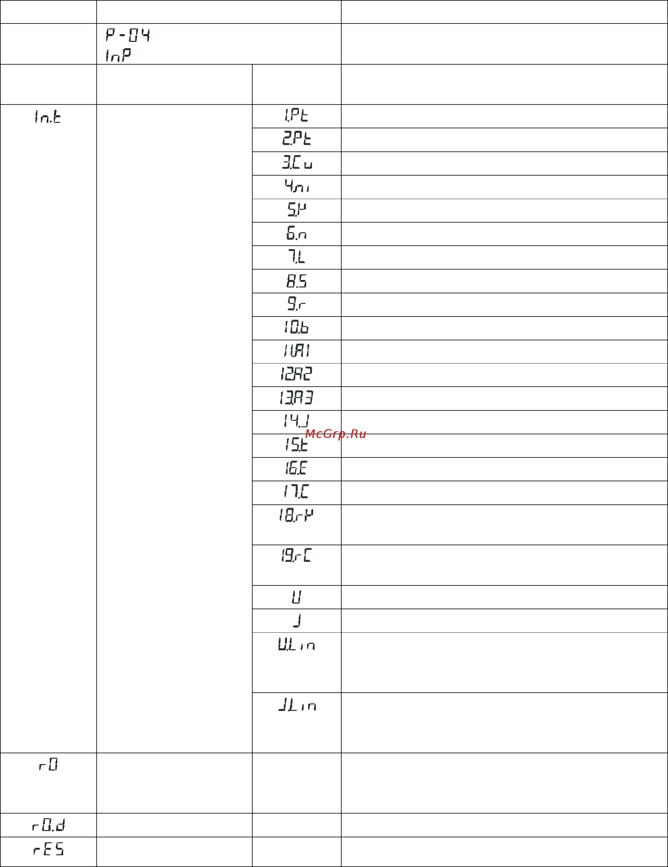 ТРИД РТП 122-2В4Р Инструкция по эксплуатации онлайн [17/30] 160498