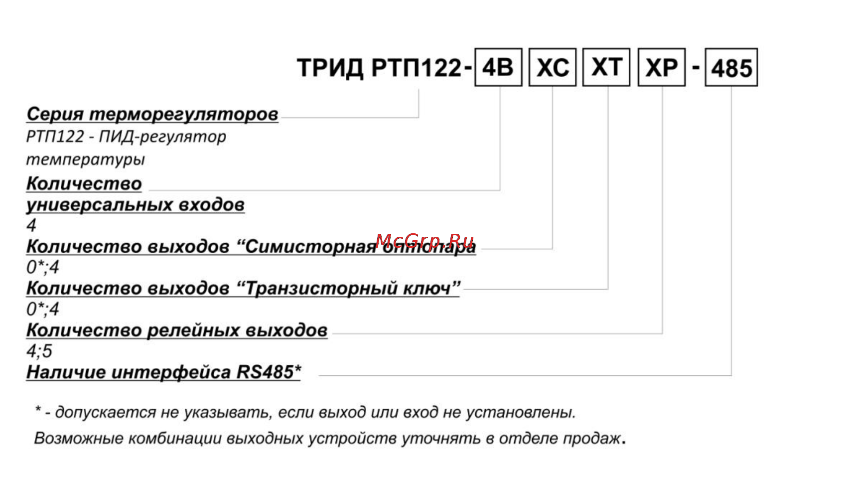 ТРИД РТП 122-4В4Т Инструкция по эксплуатации онлайн [10/29] 160511