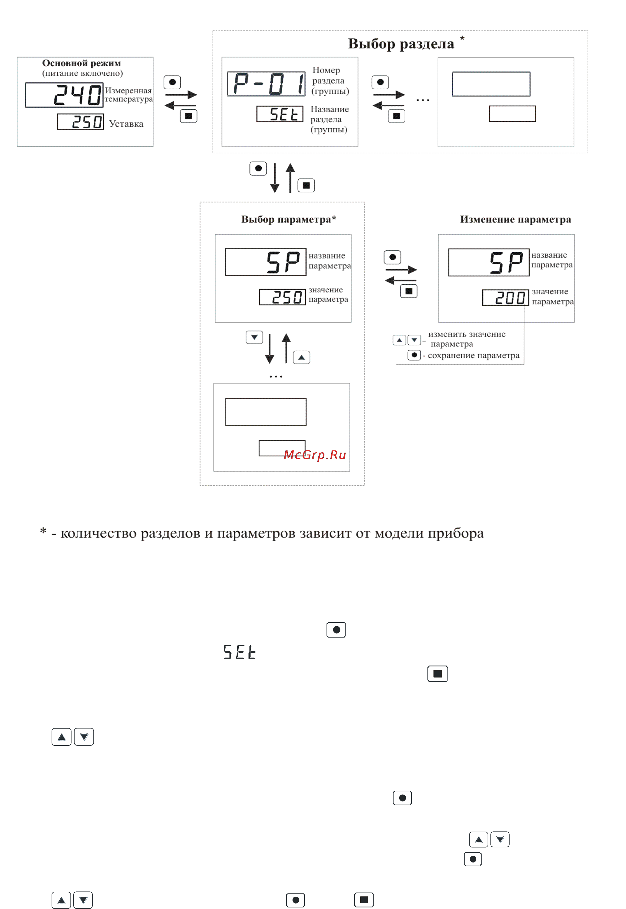 ТРИД РТП 122-4В4Т Инструкция по эксплуатации онлайн [14/29] 160511