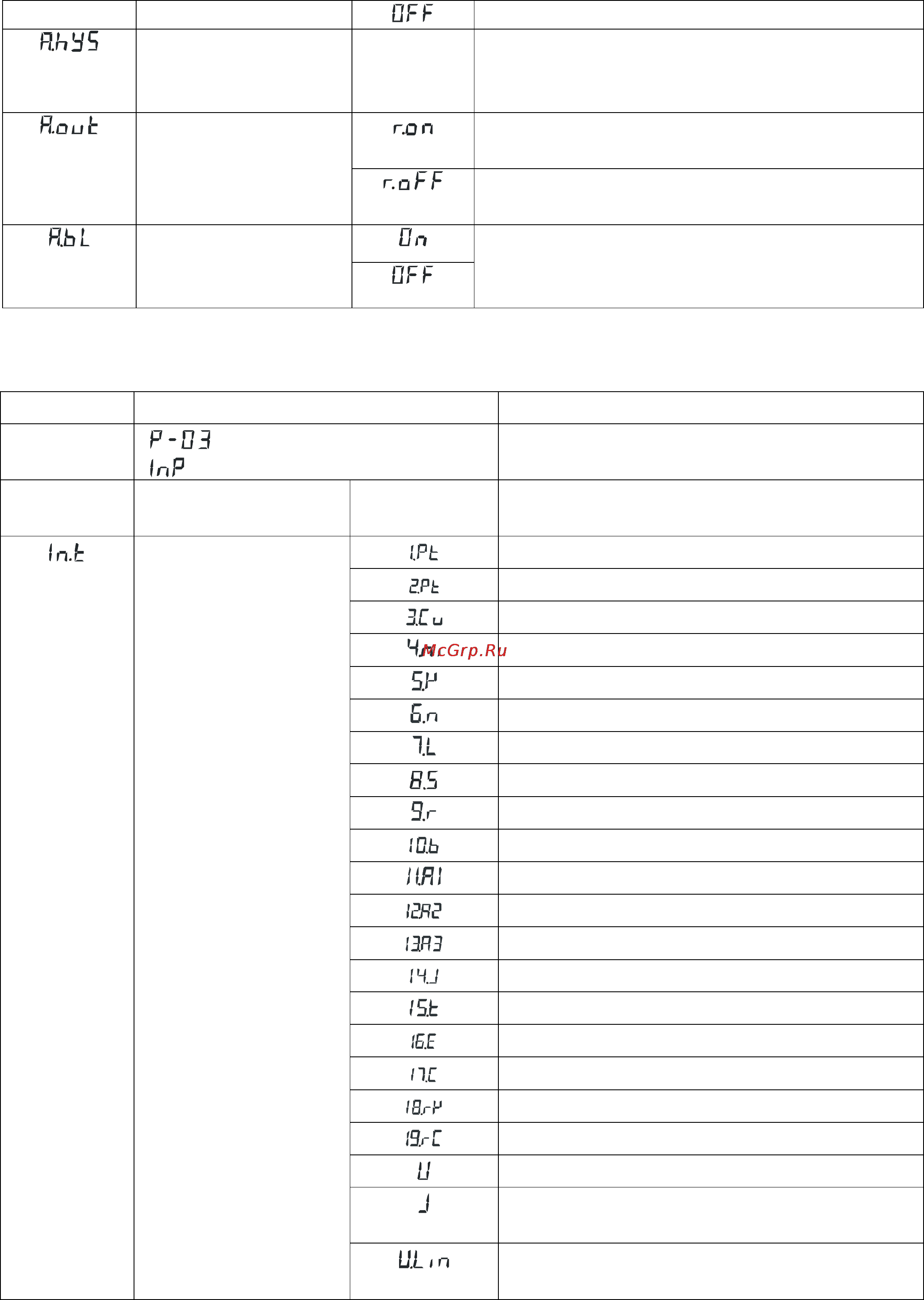 ТРИД РТП 122-4В4Т Инструкция по эксплуатации онлайн [16/29] 160511