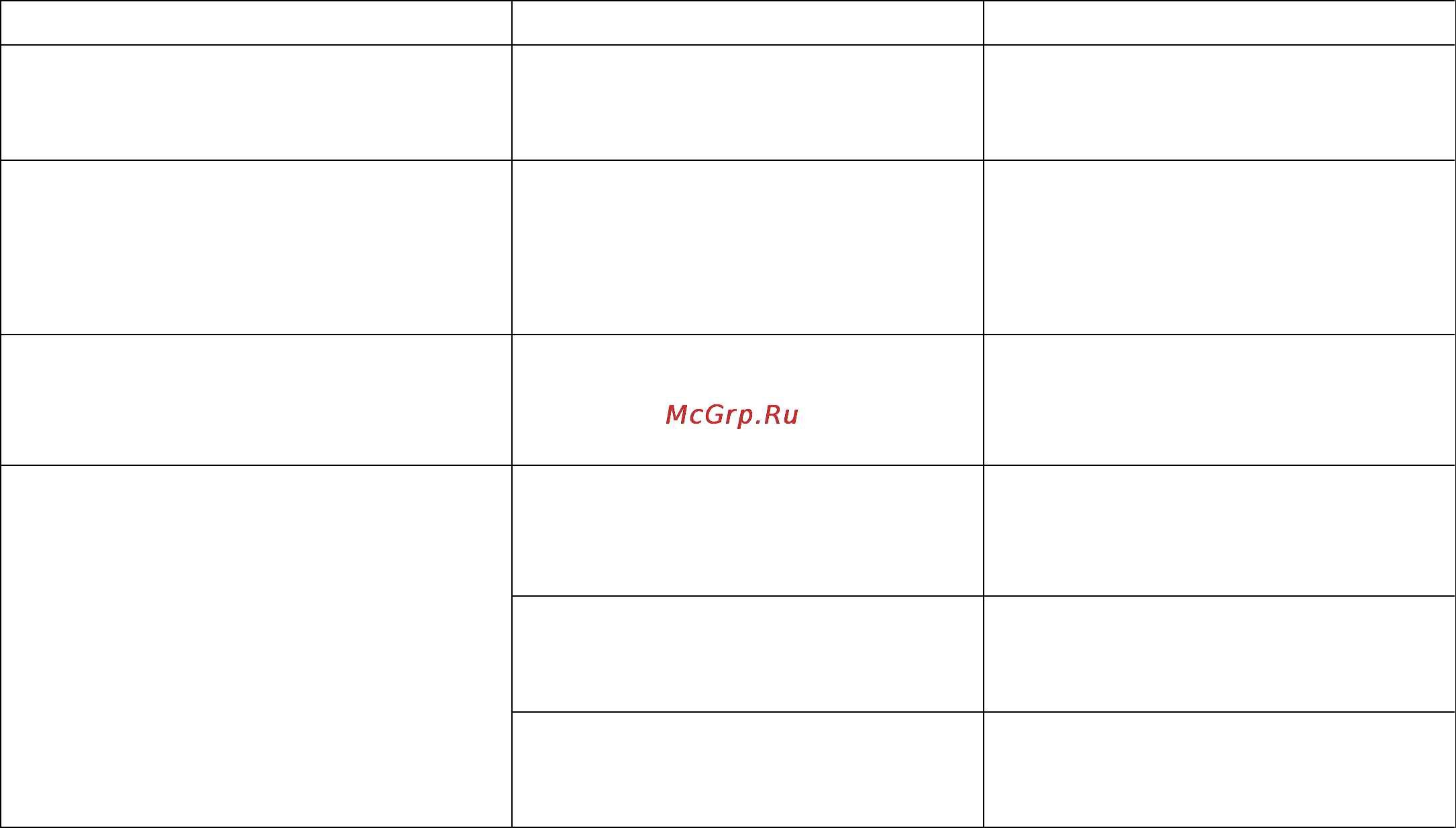 ТРИД РТП 122-4В4Т1Р-485 [26/29] Возможные неисправности и методы их устранения
