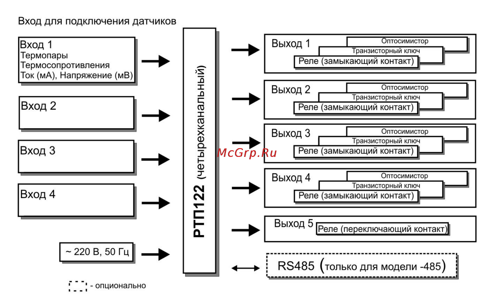 ТРИД РТП 122-4В4Т [5/29] Устройство и работа прибора