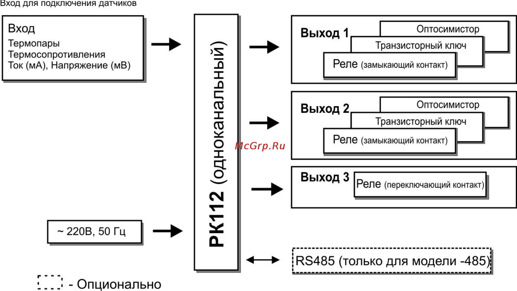 ТРИД РК 112-1В2Р-485 [5/28] Устройство и работа прибора