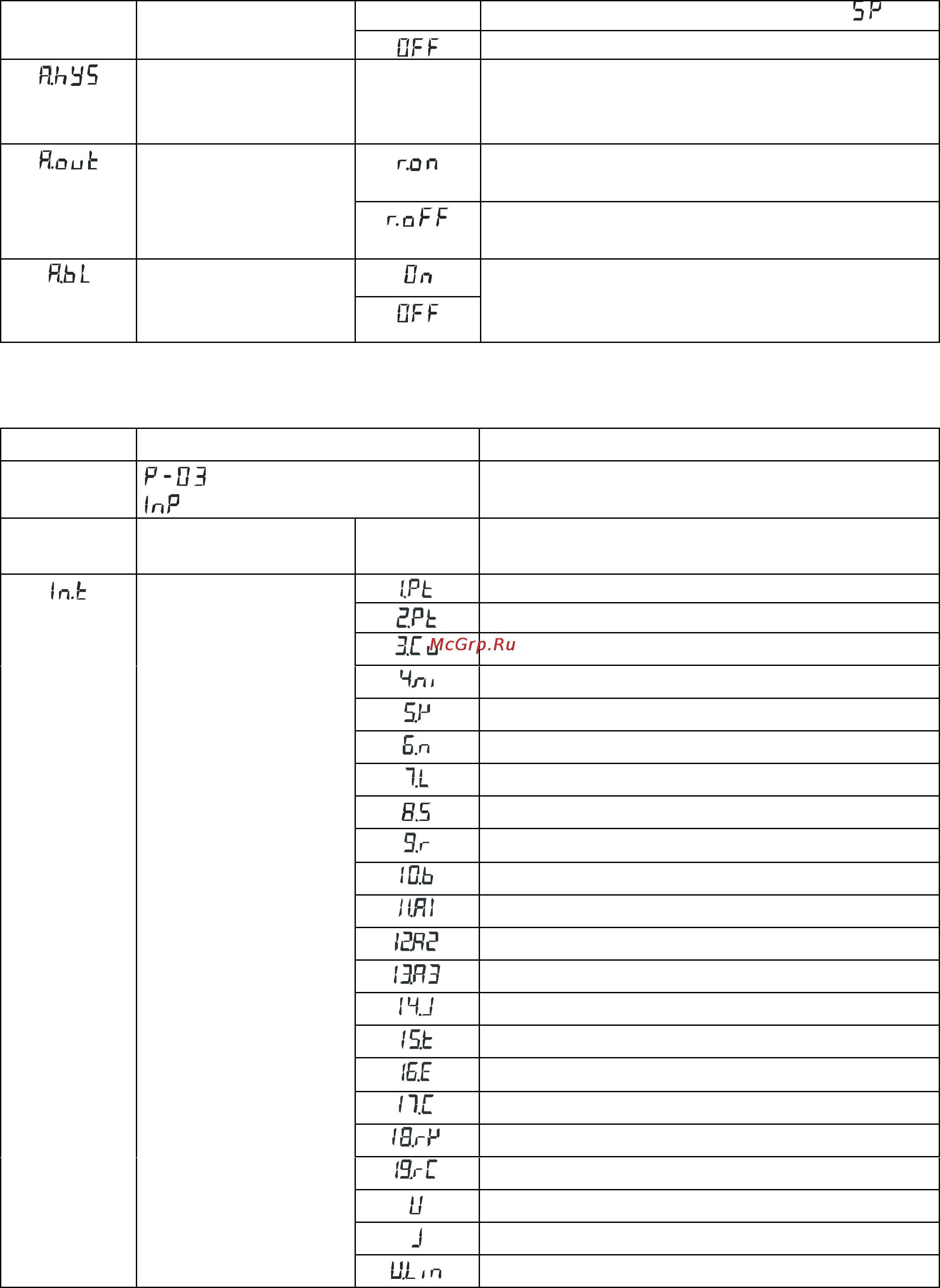 ТРИД РК 122-2В4Р-485 Инструкция по эксплуатации онлайн [13/22] 160593