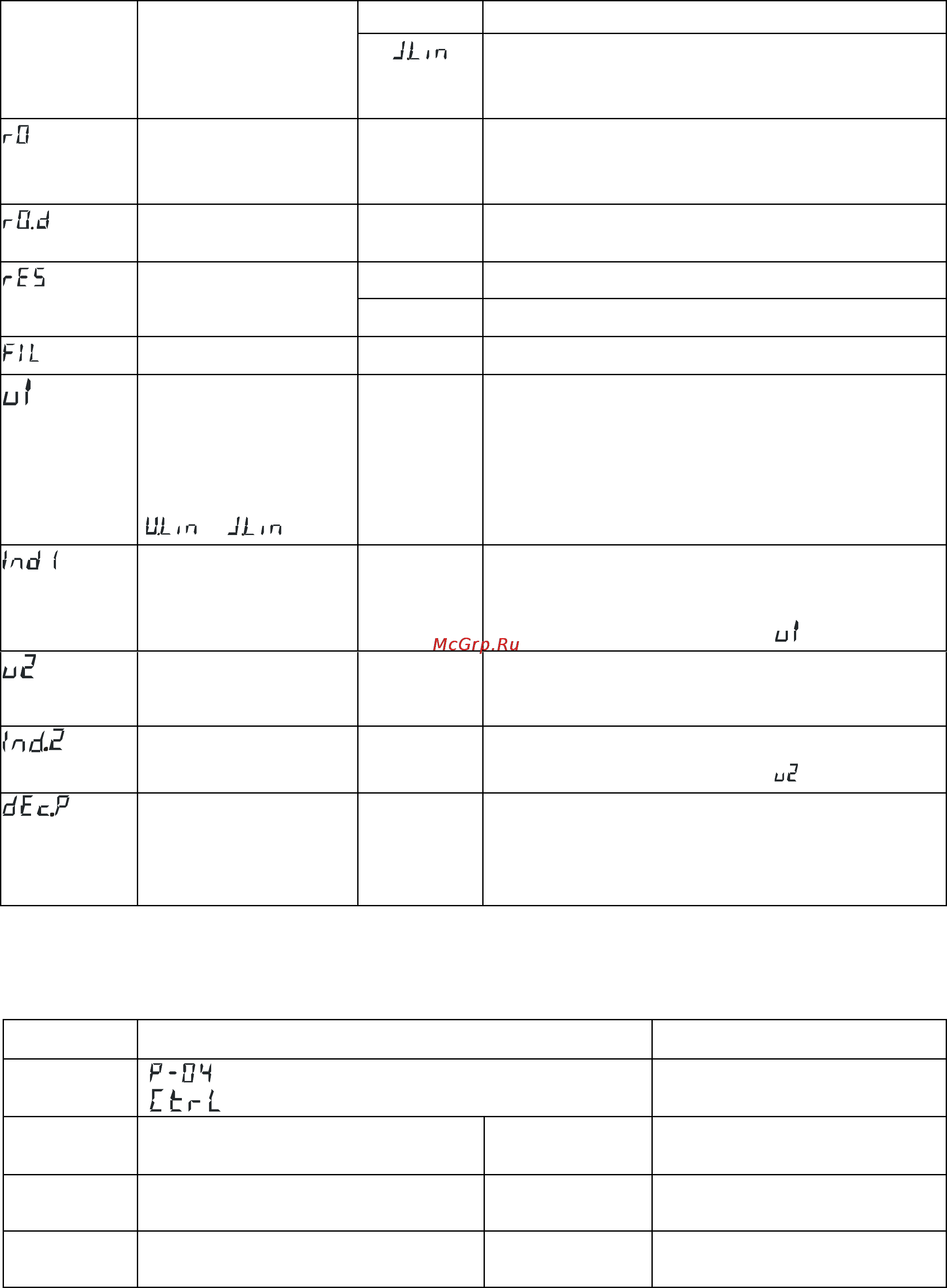 ТРИД РК 122-2В5Р-485 Инструкция по эксплуатации онлайн [14/22] 160607