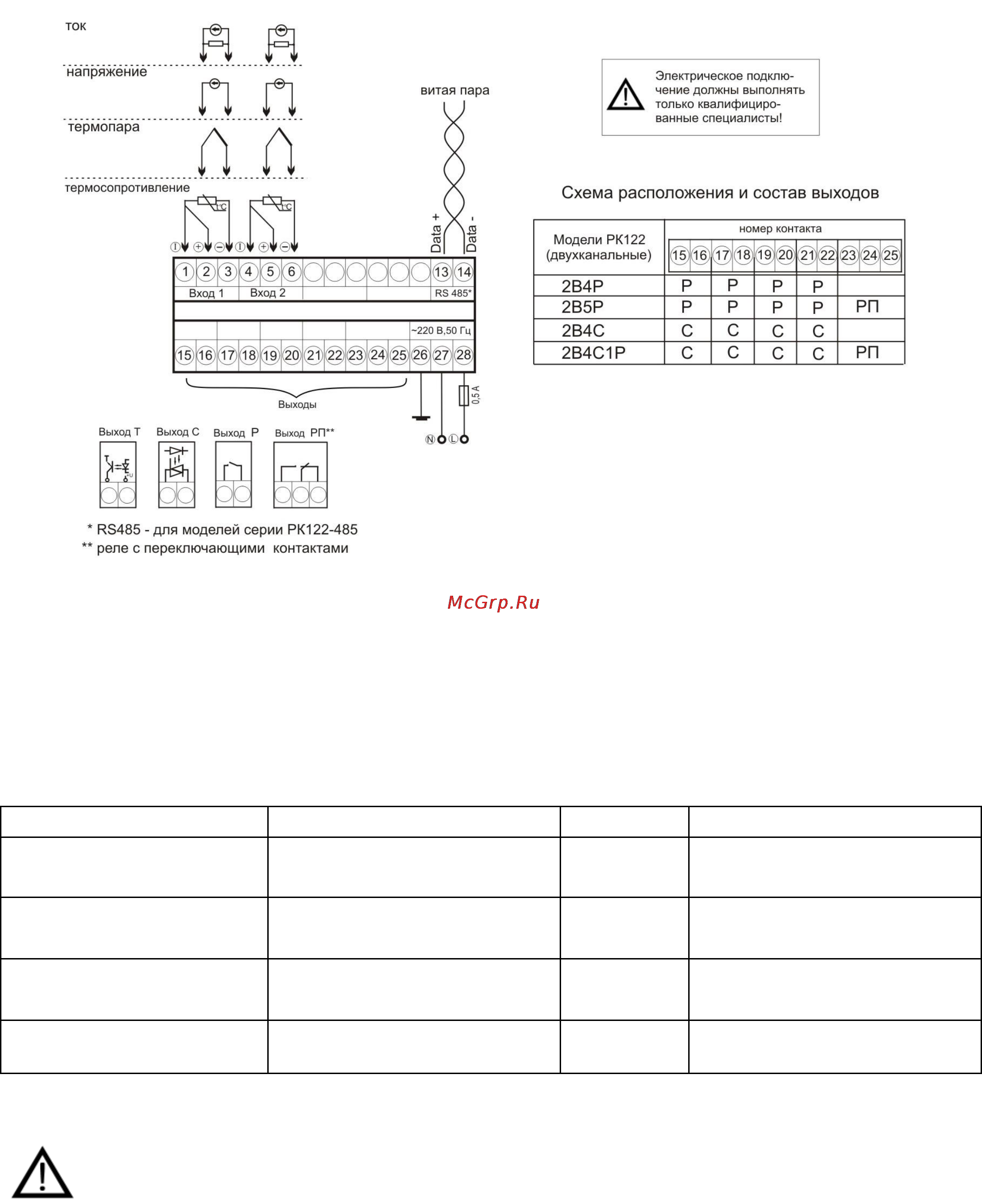 ТРИД РК 122-2В5Р-485 [17/22] Комплектность