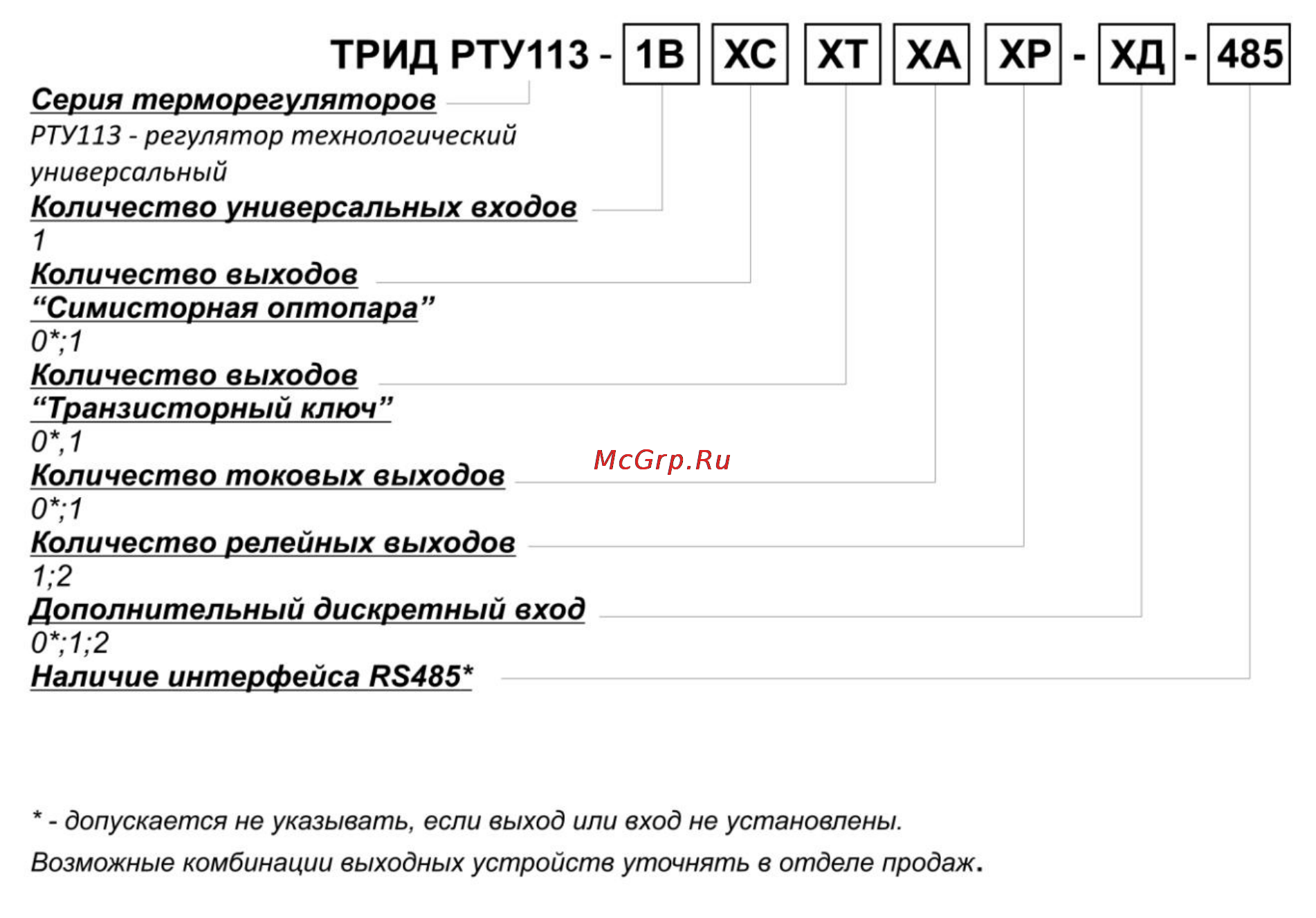 ТРИД РТУ 113-1В1Т2Р-1Д-485 [10/32] Маркировка и код заказа