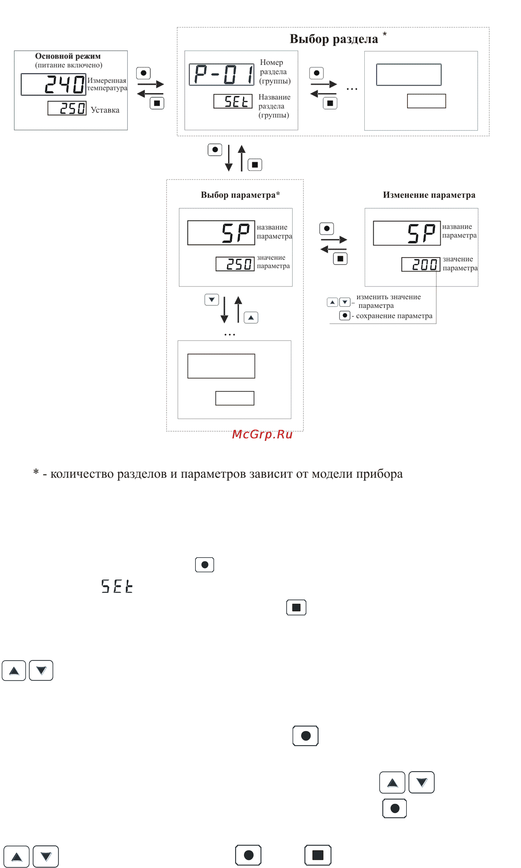 ТРИД РТУ 113-1В1Т2Р-1Д-485 Инструкция по эксплуатации онлайн [14/32] 160634