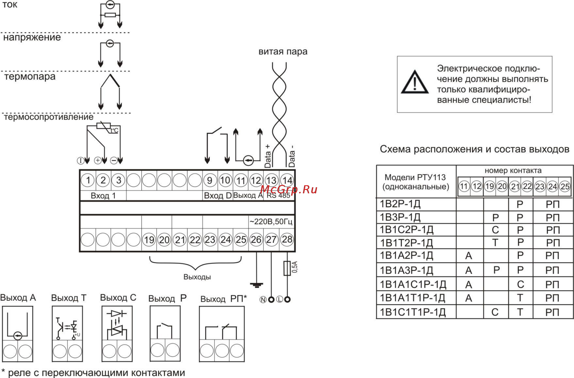 ТРИД РТУ 113-1В1А1Т1Р-1Д-485 Инструкция по эксплуатации онлайн [24/32] 160629