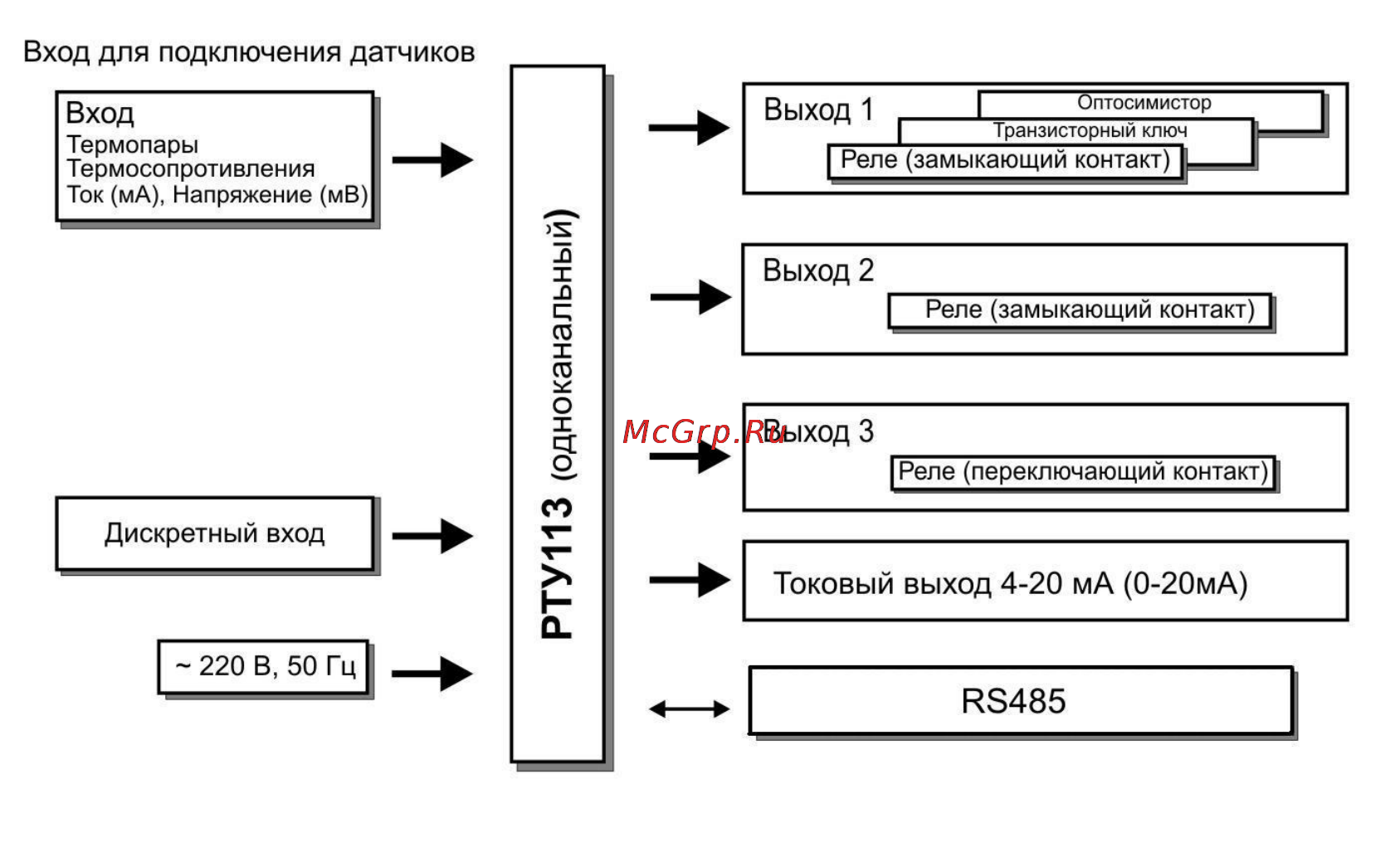 ТРИД РТУ 113-1В1Т2Р-1Д-485 [5/32] Устройство и работа прибора