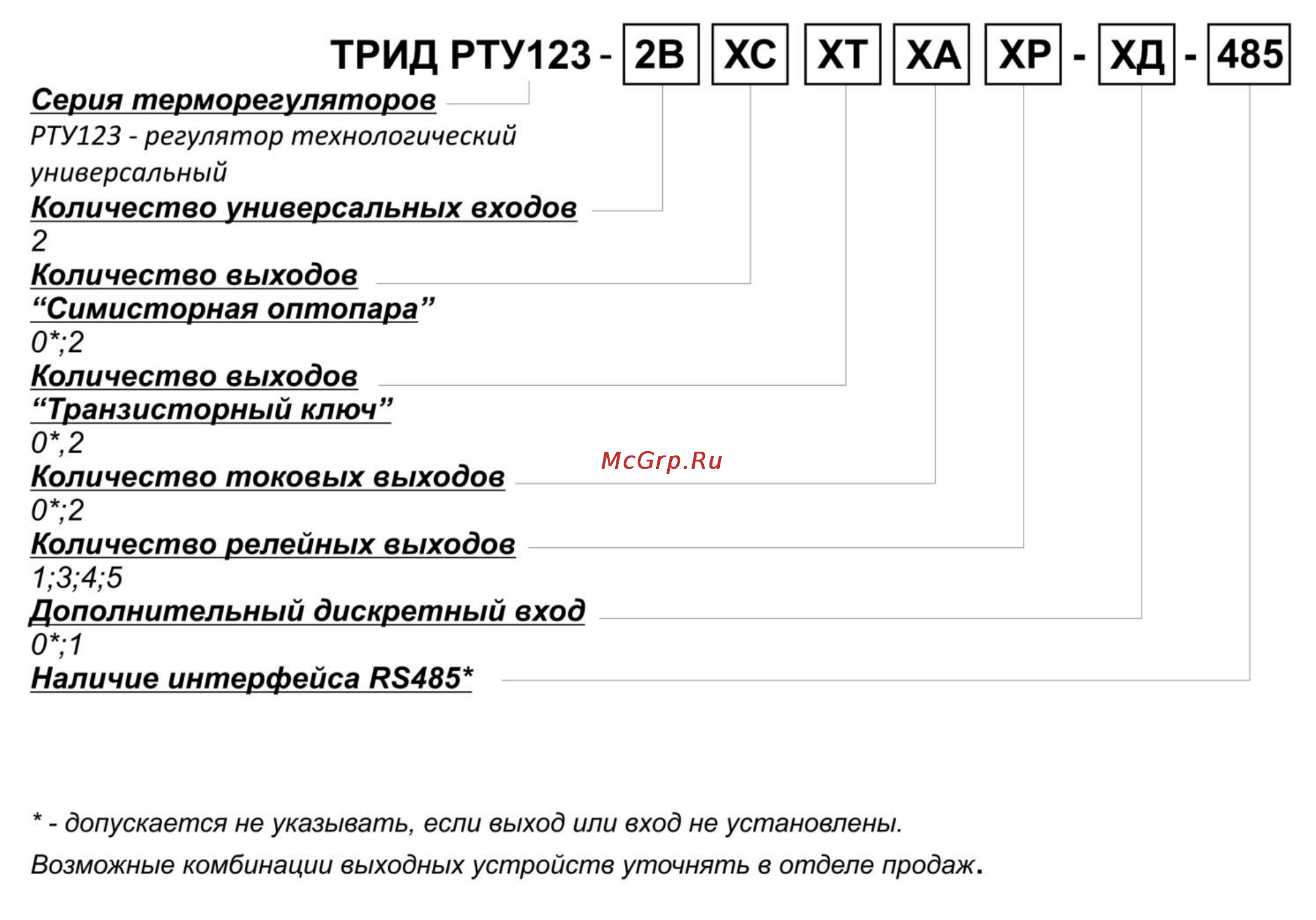 ТРИД РТУ 123-2В2А2Т1Р-1Д-485 [10/32] Маркировка и код заказа