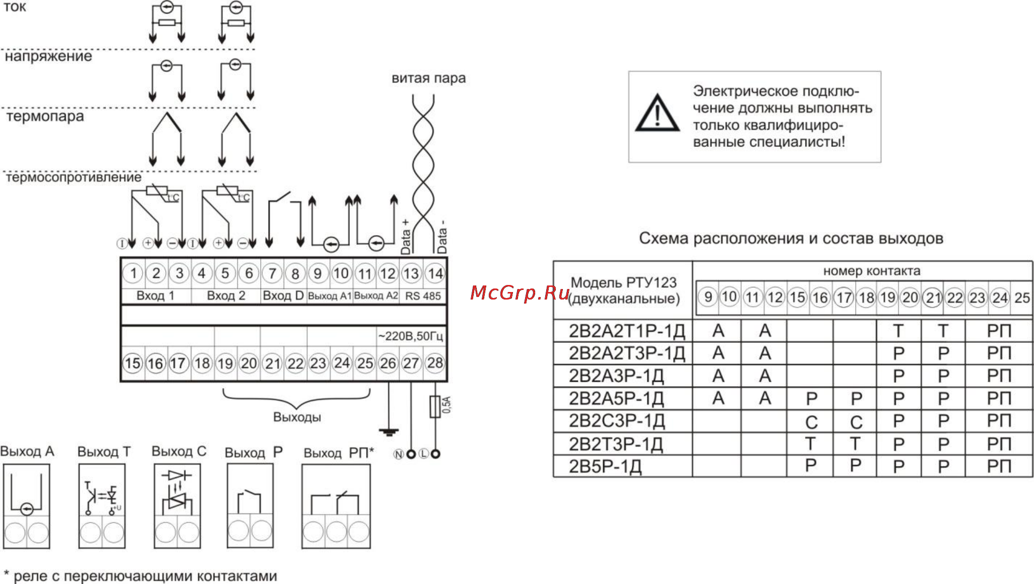 ТРИД РТУ 123-2В2А2Т1Р-1Д-485 Инструкция по эксплуатации онлайн [24/32] 160637