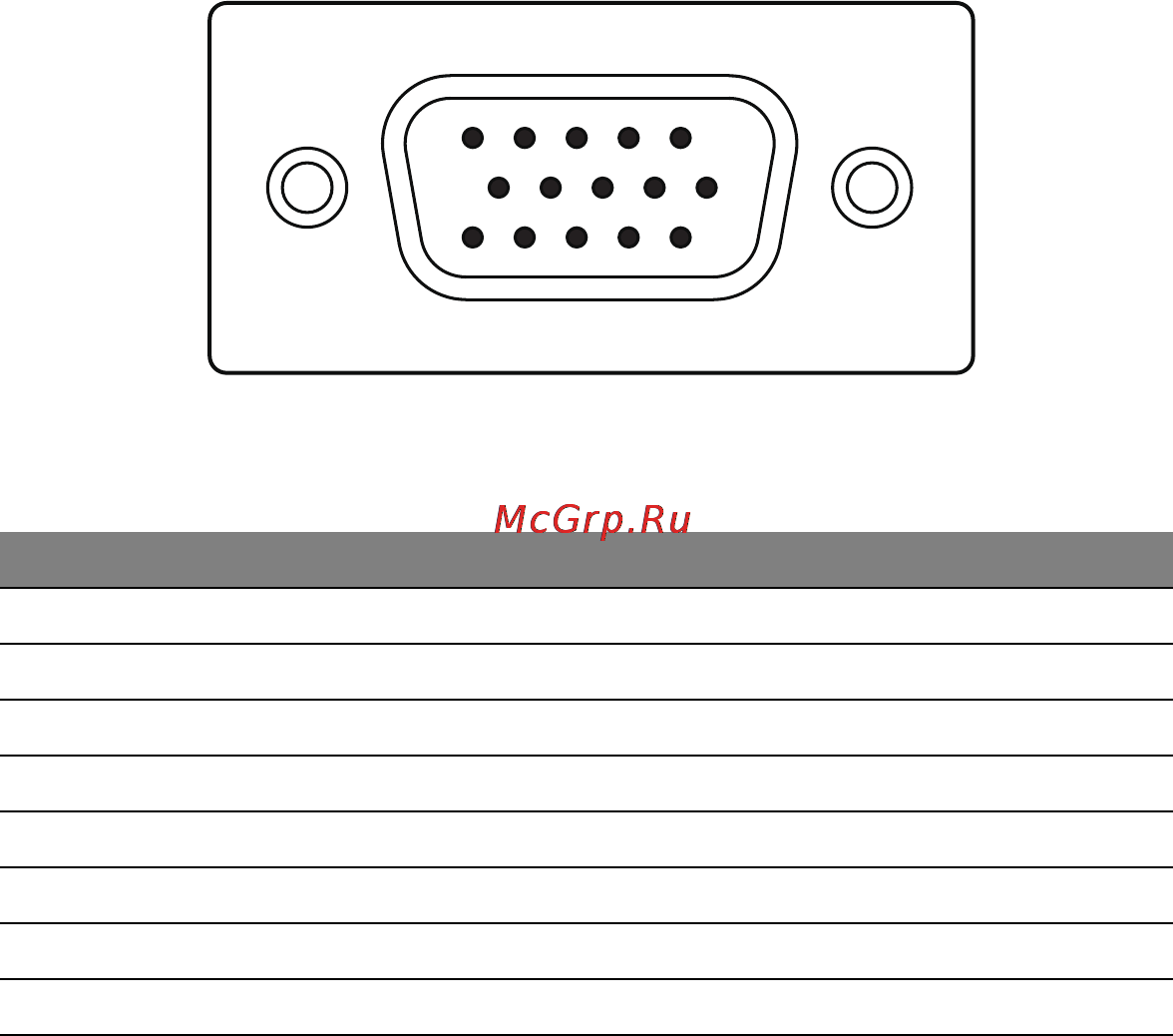 Packard Bell viseo 223dxbd [15/26] Connector pin assignment