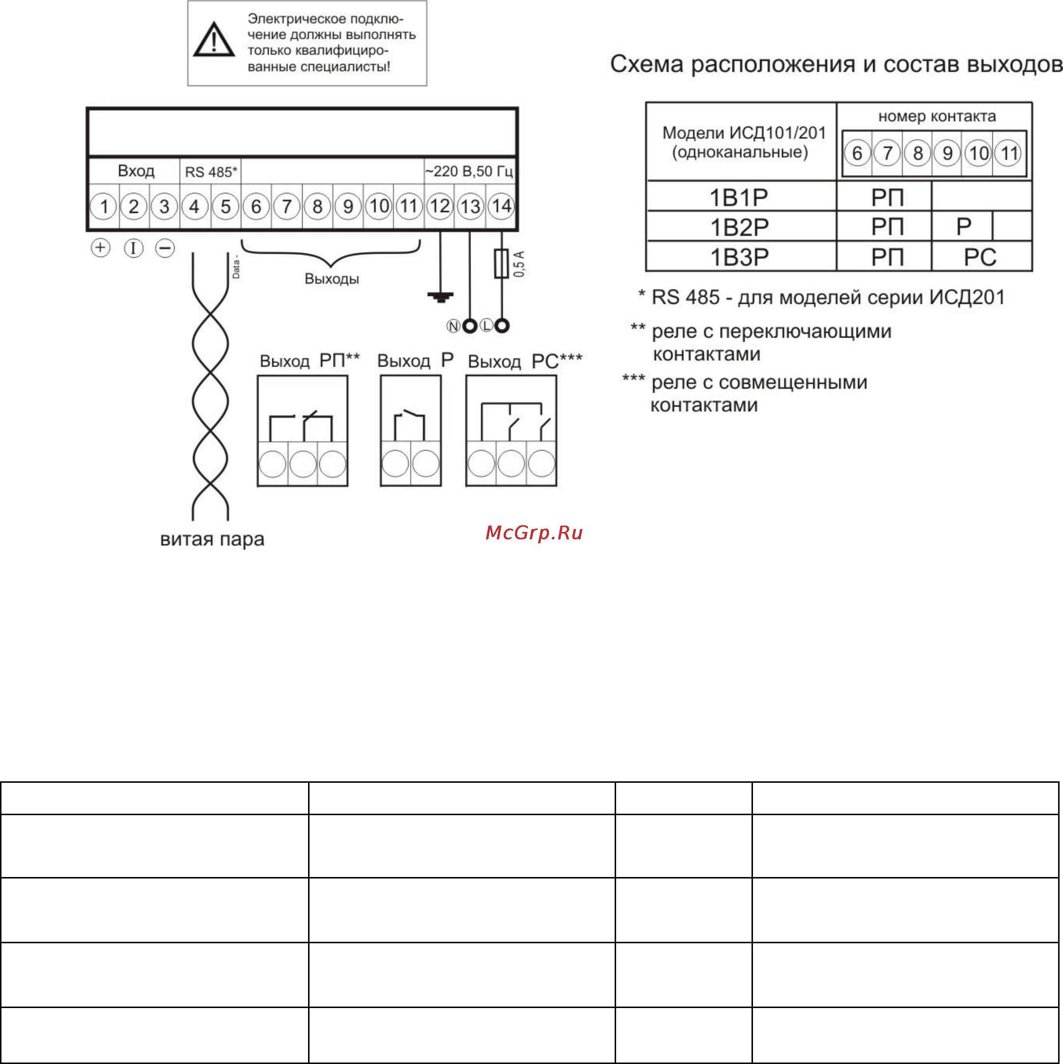 ТРИД ИСД101-1В1Р [17/21] Комплектность