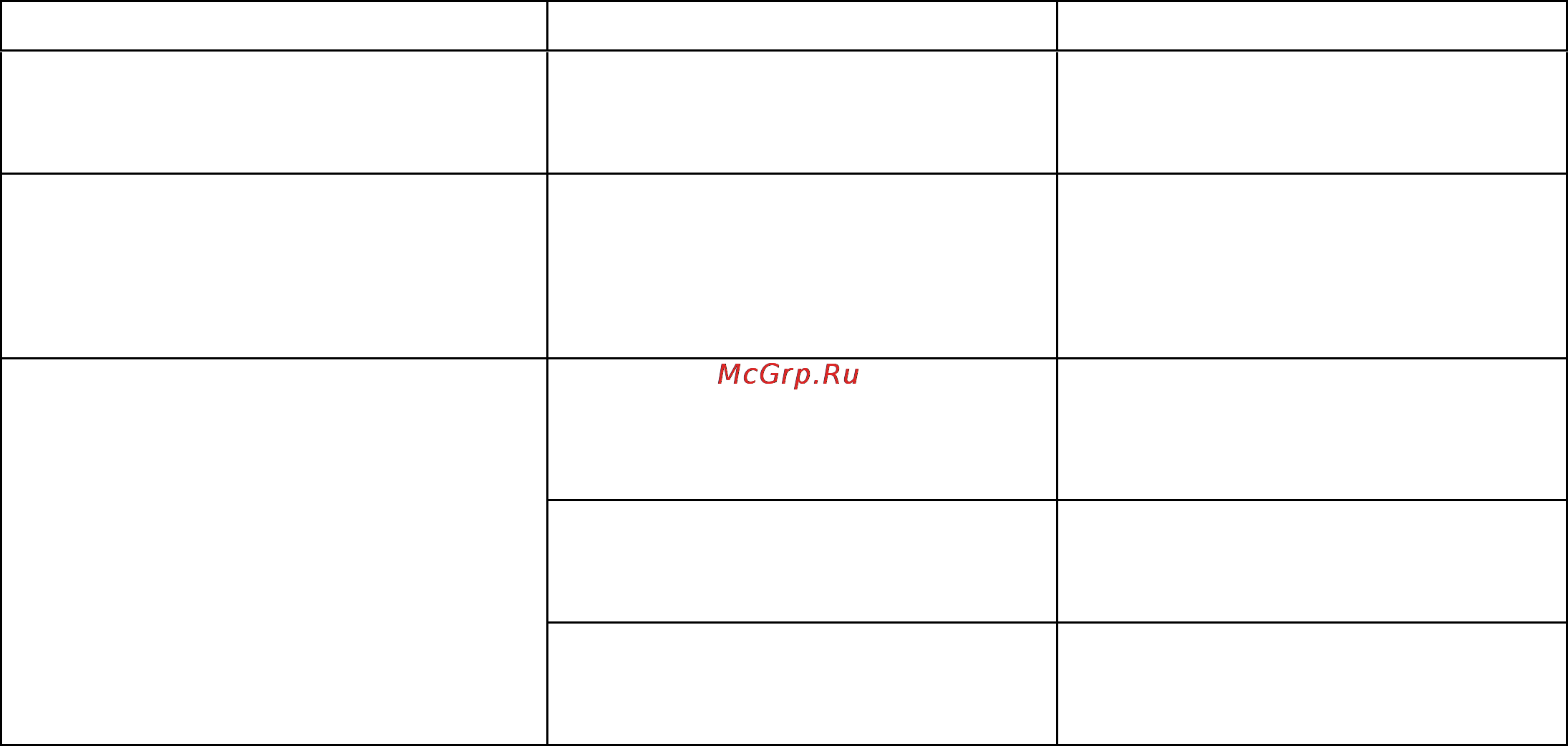 ТРИД ИСД101-1В1Р [19/21] Возможные неисправности и методы их устранения