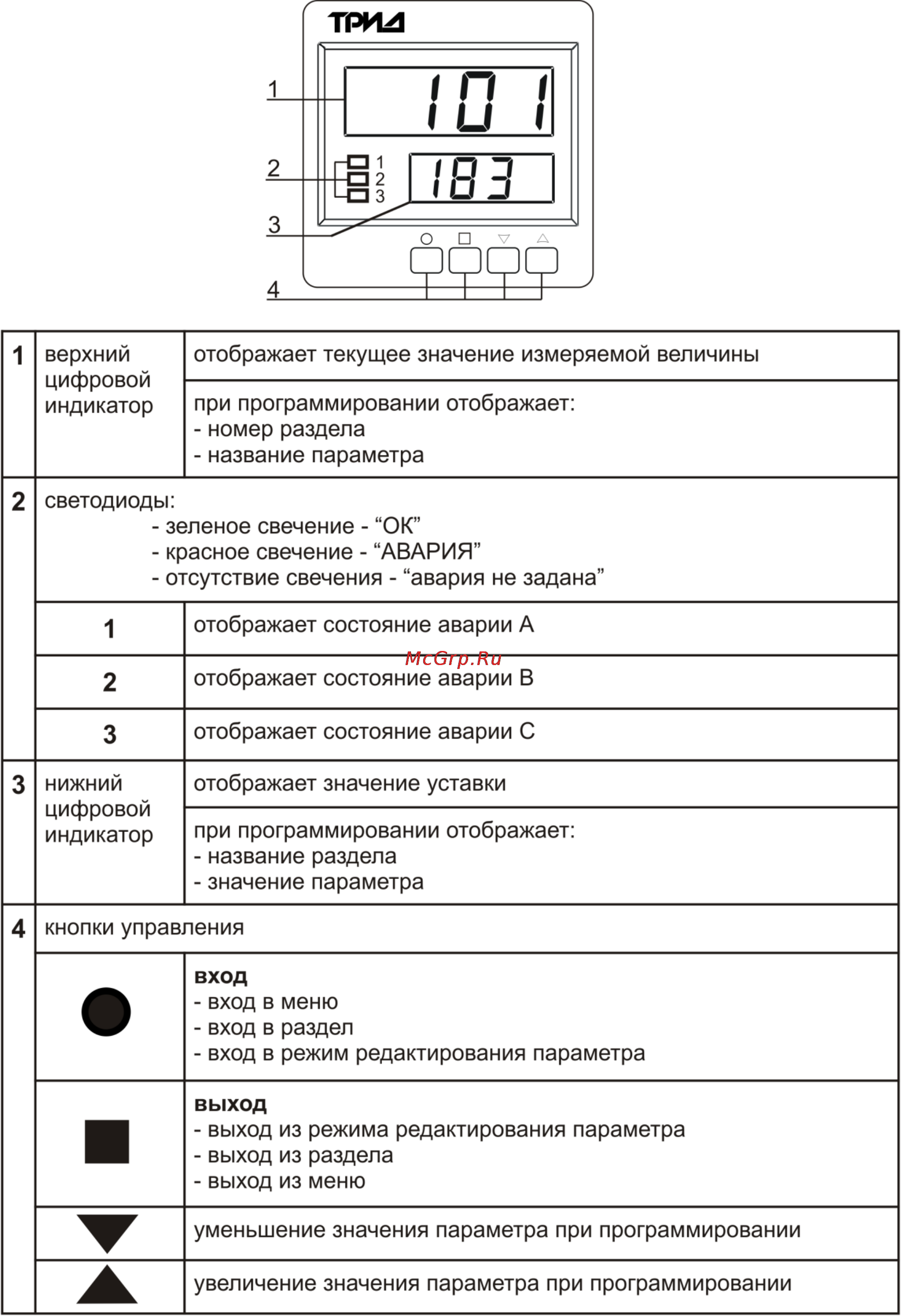 ТРИД ИСД101-1В2Р Инструкция по эксплуатации онлайн [7/21] 160741