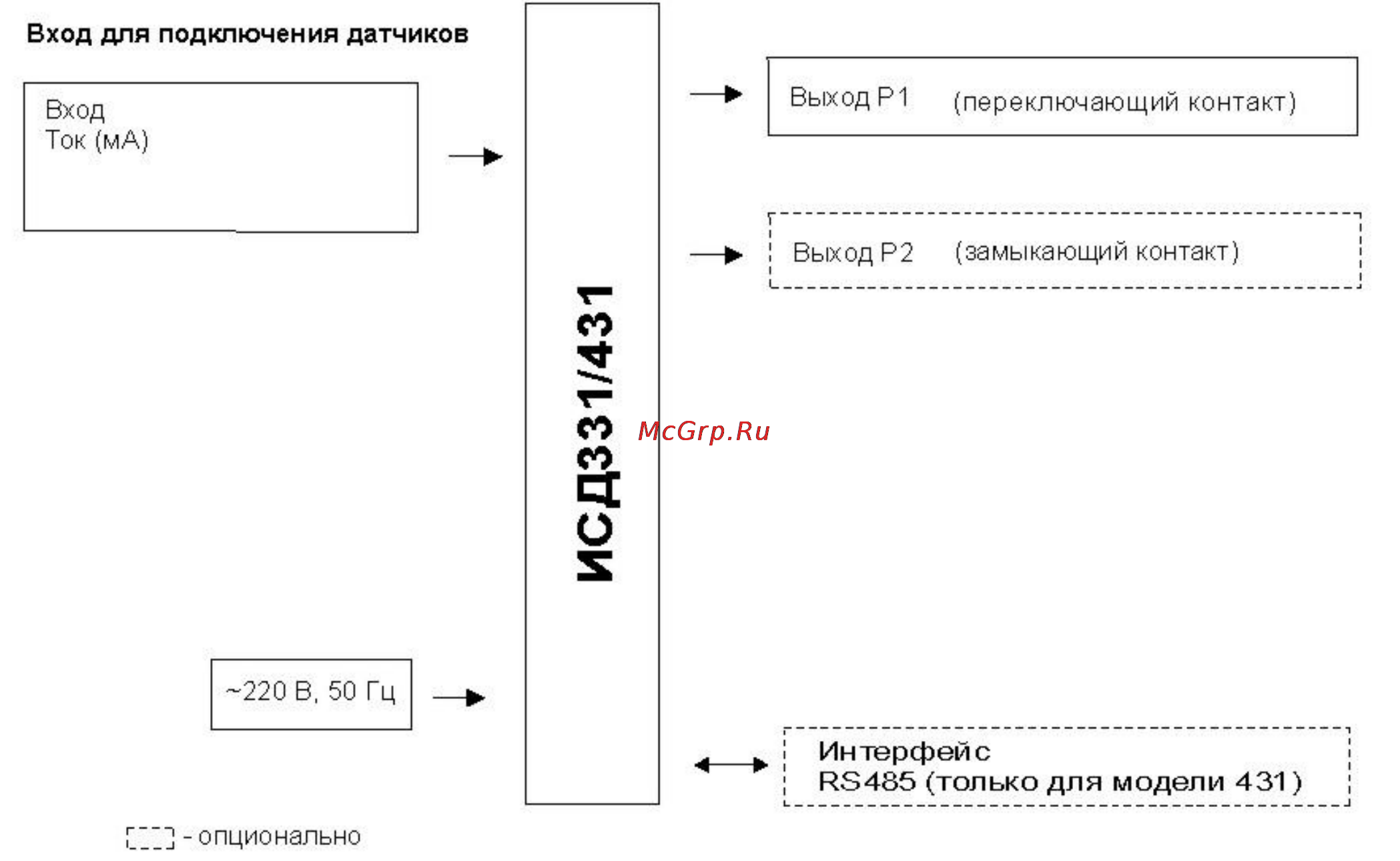 ТРИД ИСД331-1В2Р [3/22] Назначение и область применения