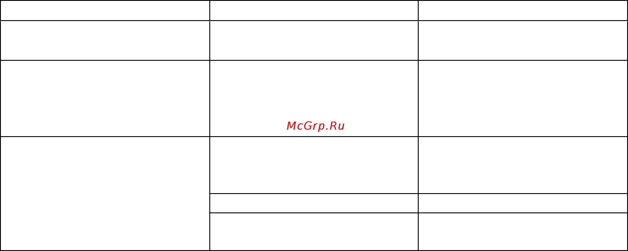 ТРИД ИСД341-1В3Р [22/24] Возможные неисправности и методы их устранения