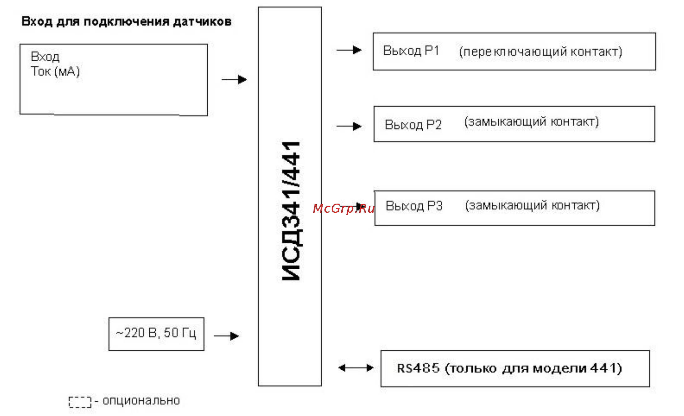 ТРИД ИСД441-1В3Р [3/24] Назначение и область применения