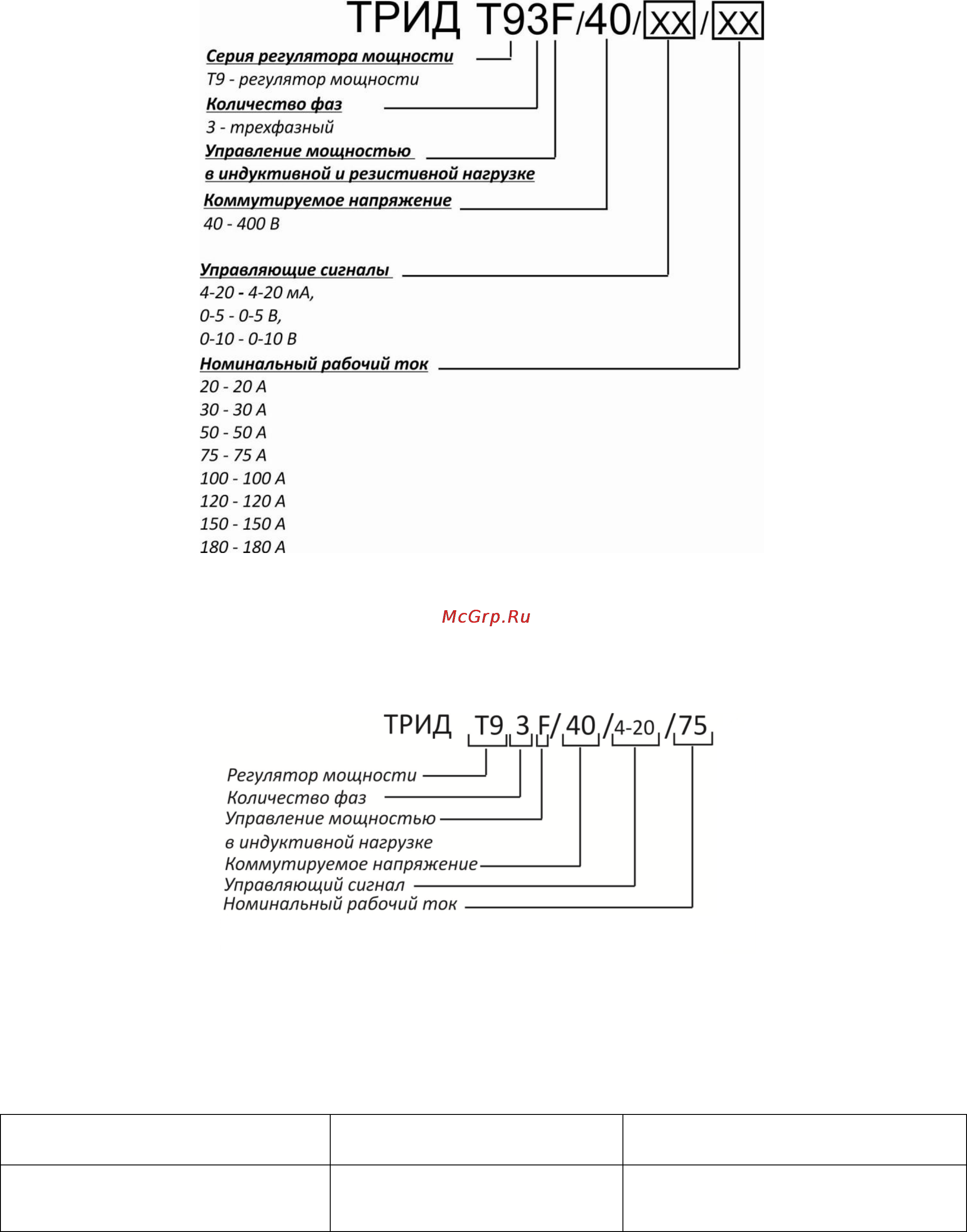 ТРИД Т93/F/хх/хх/50 Инструкция по эксплуатации онлайн [3/7] 160842