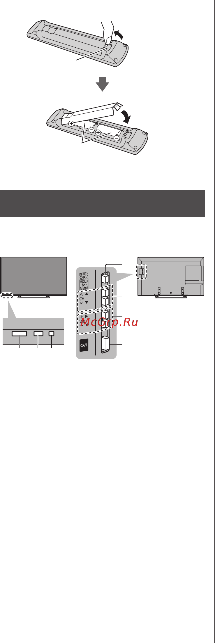 Panasonic TX-40CSR625 [14/68] Индикаторная панель панель управления