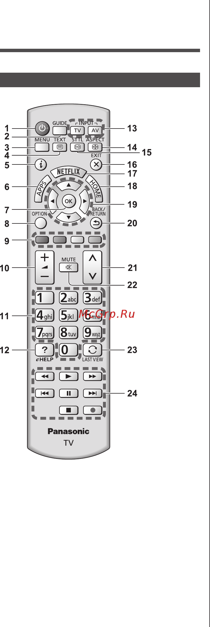 Panasonic TX-40CSR625 [35/68] Визначення елементів керування