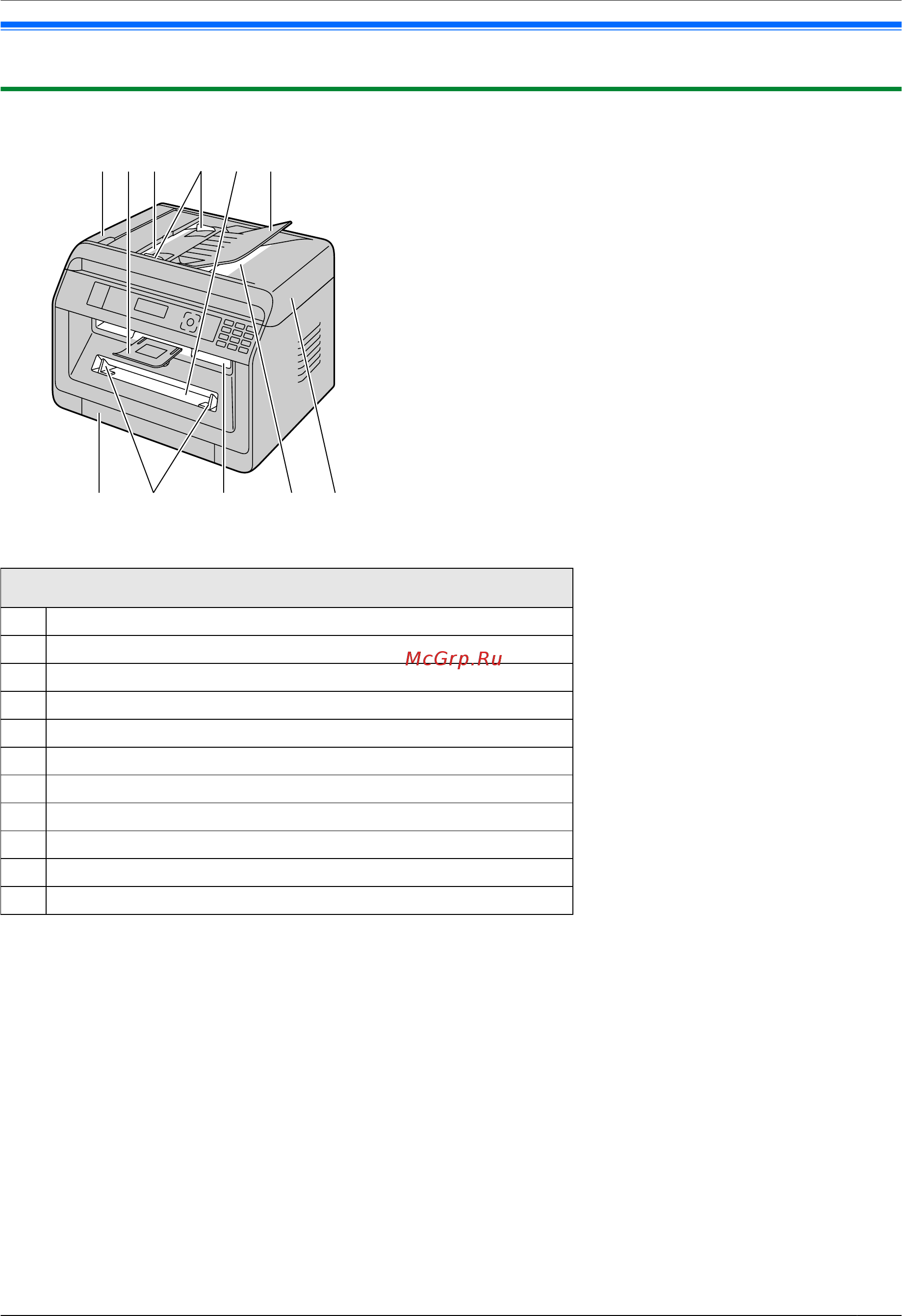 Panasonic kx-mb2110ruw [13/144] Органы управления