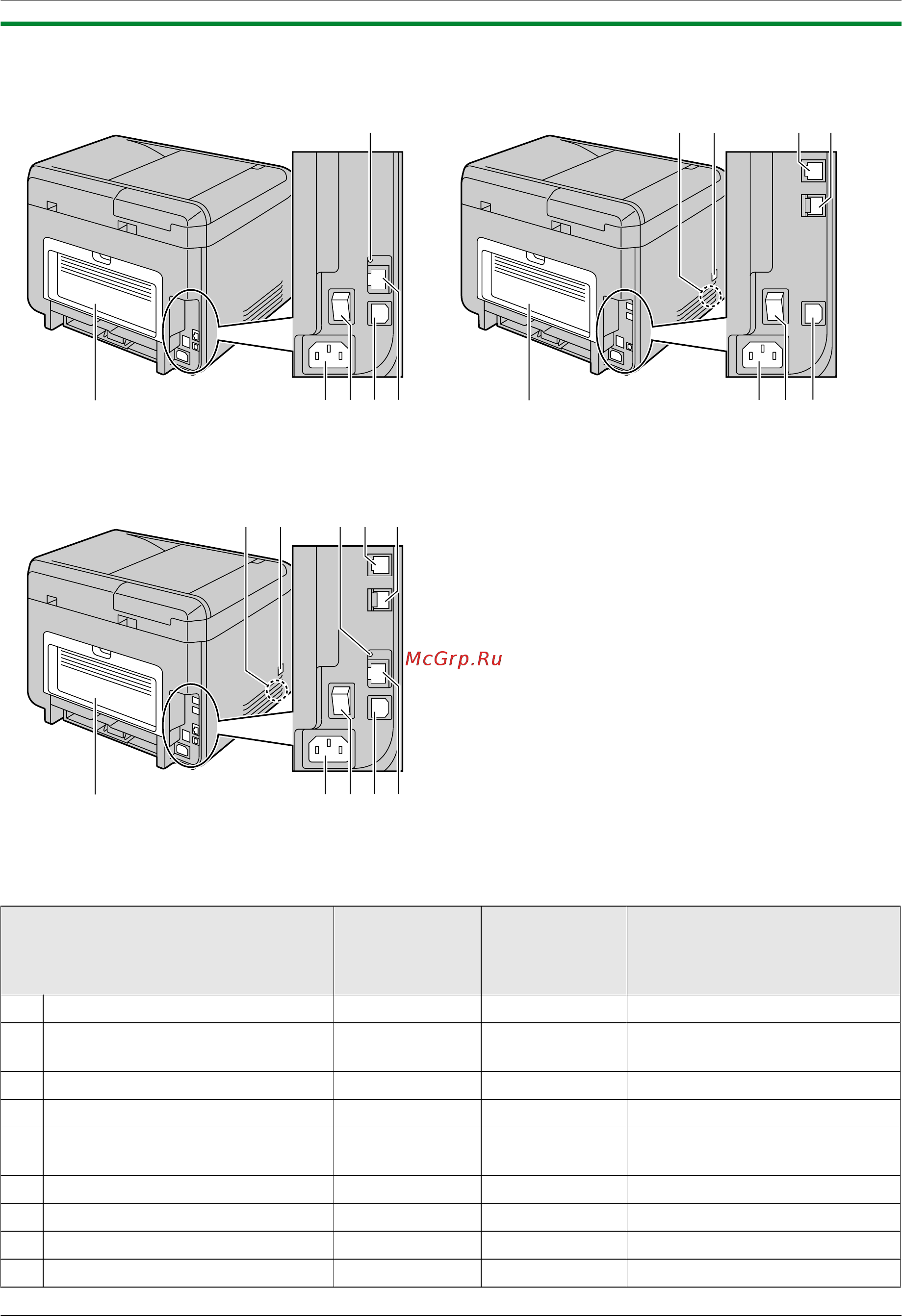 Panasonic KX-MB2137RUB [14/144] Вид сзади