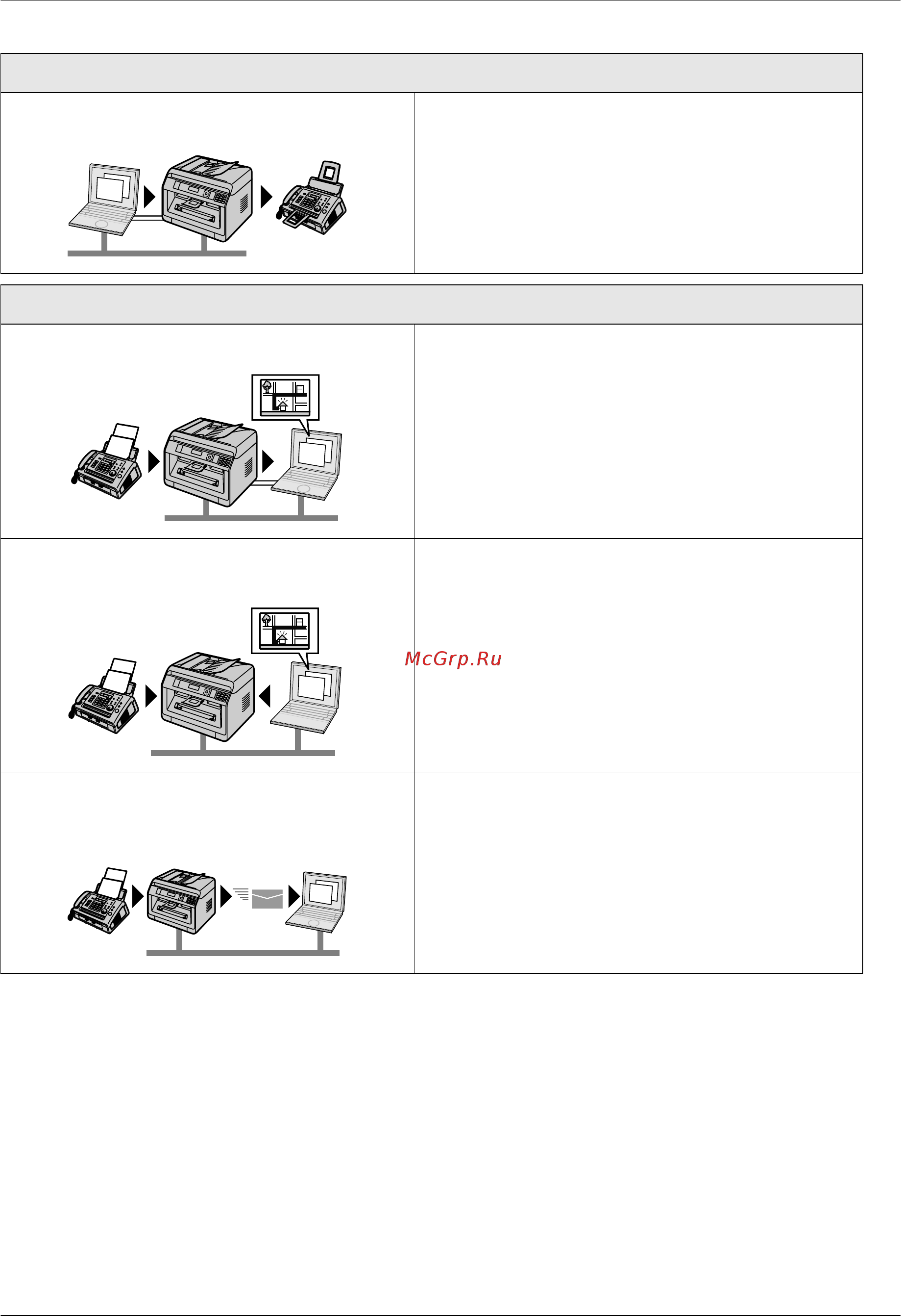 Panasonic KX-MB2137RUB [6/144] Основные функции
