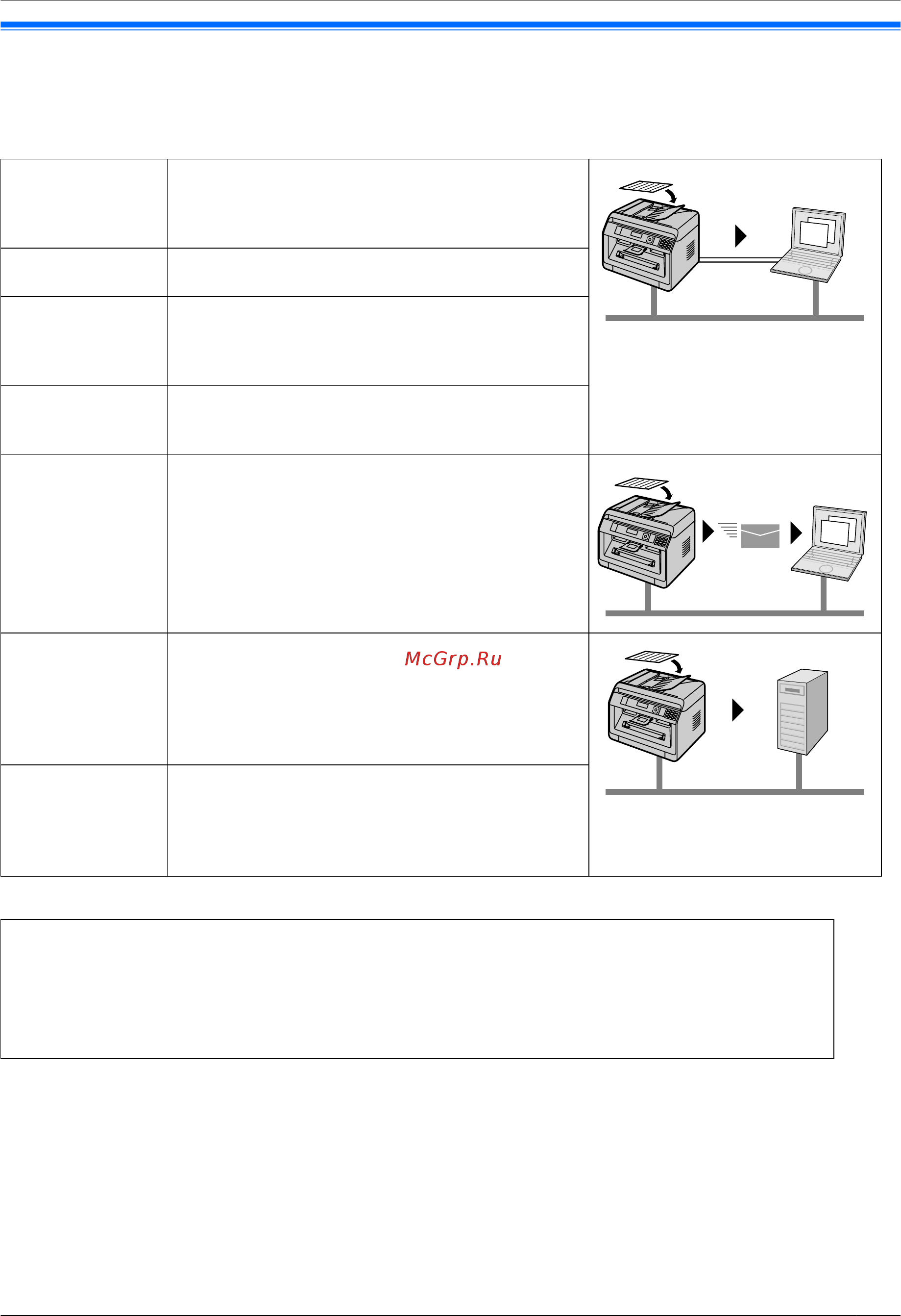 Panasonic kx-mb2110ruw [61/144] Сканирование с аппарата сетевое сканирование