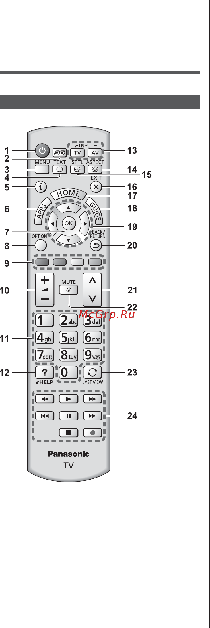 Panasonic TX-42ASR750 [12/72] Пульт дистанционного управления