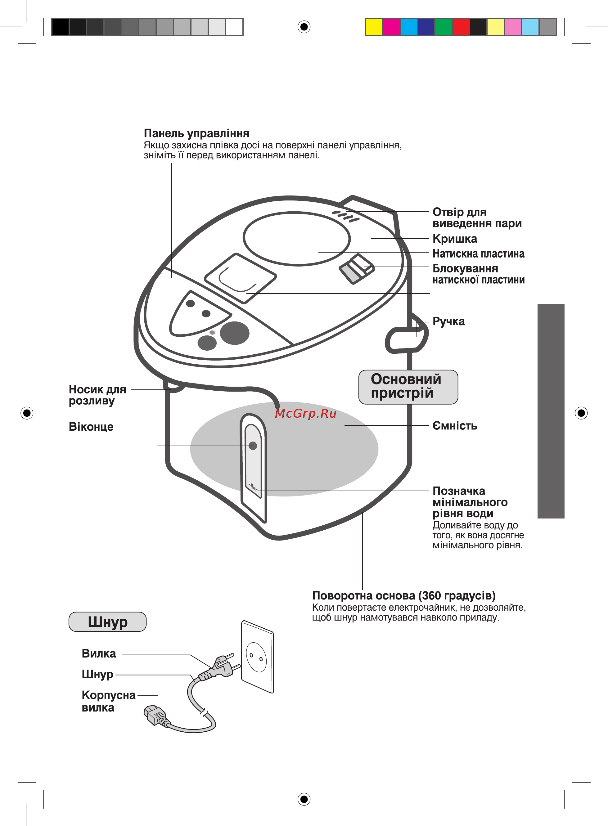 Panasonic nc ph30wtw [19/40] Назви деталей