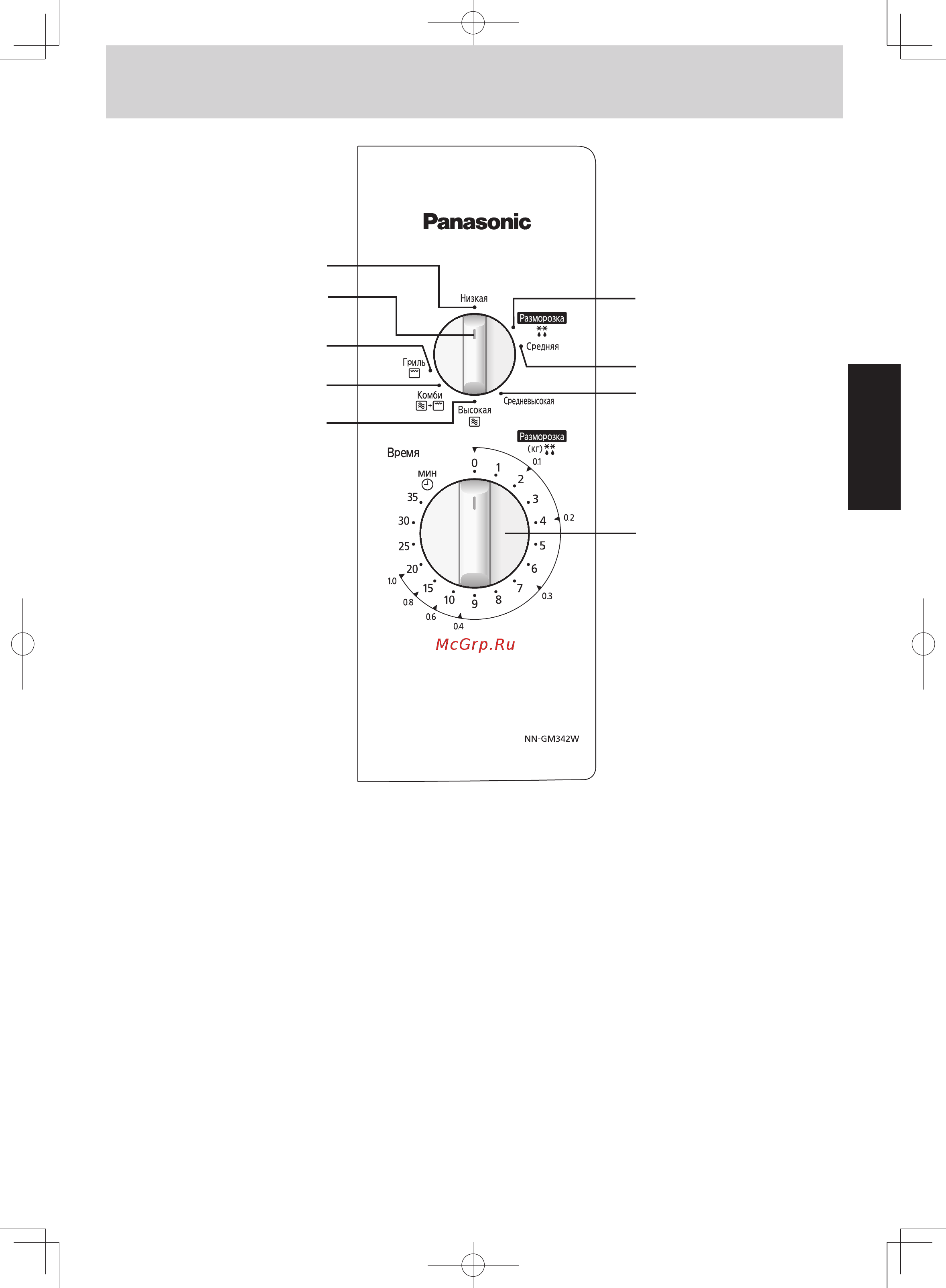 Panasonic nn gm342wzxx [43/104] Панель управления